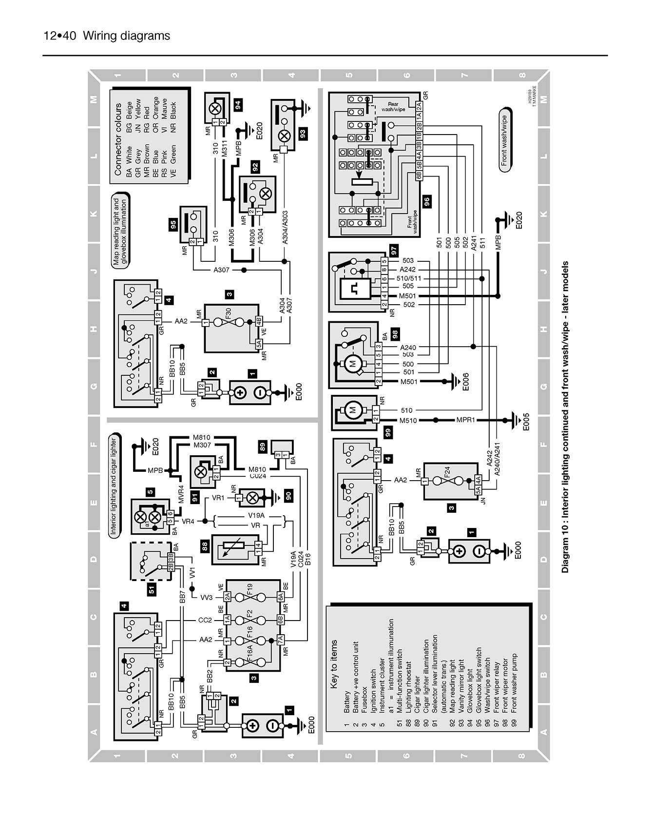 Peugeot 405 Diesel (1988-1997) Haynes Repair Manual