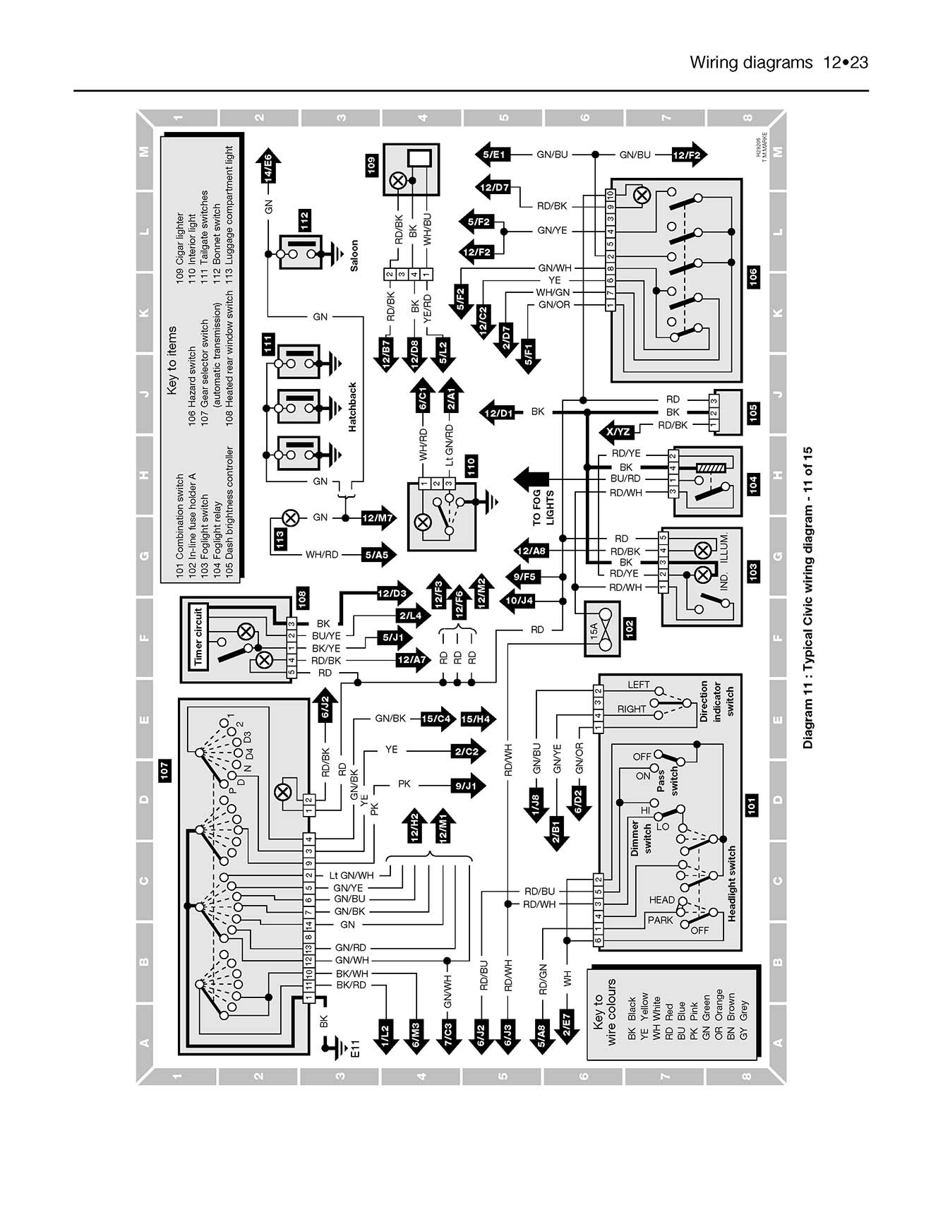 Honda Civic (Nov 1991-1996) Haynes Repair Manual