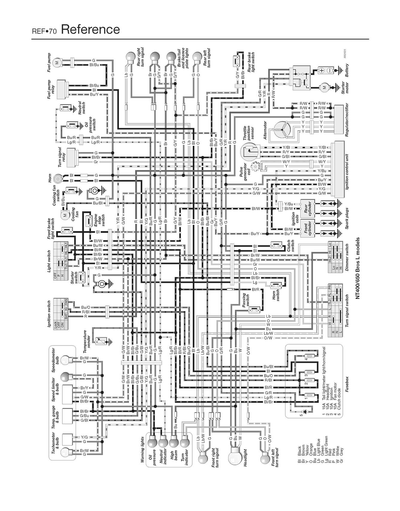 Honda NTV600 Revere, NTV650 & NT650V Deauville (1988-2005) Haynes Repair Manual