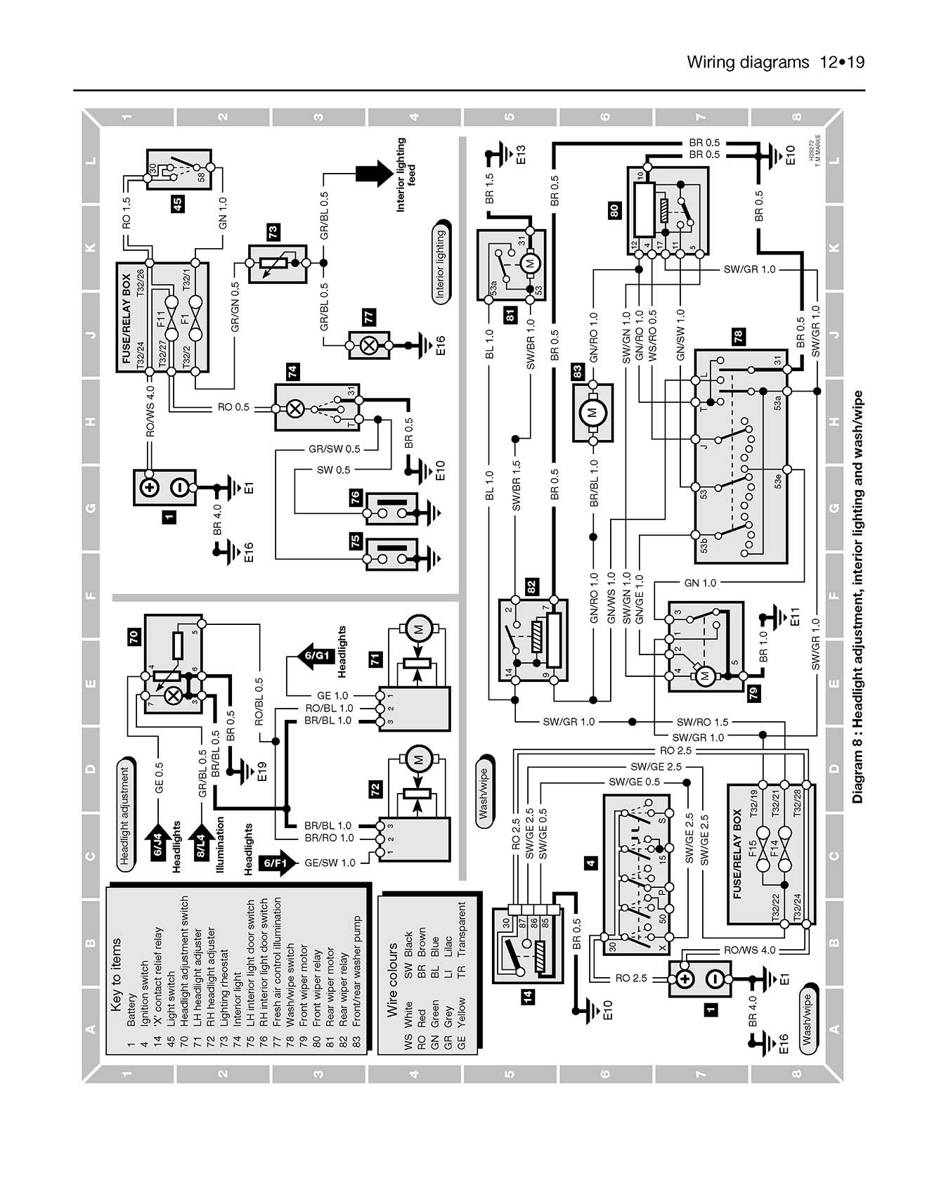 Volkswagen Polo Petrol (Nov 1990-Aug 1994) Haynes Repair Manual