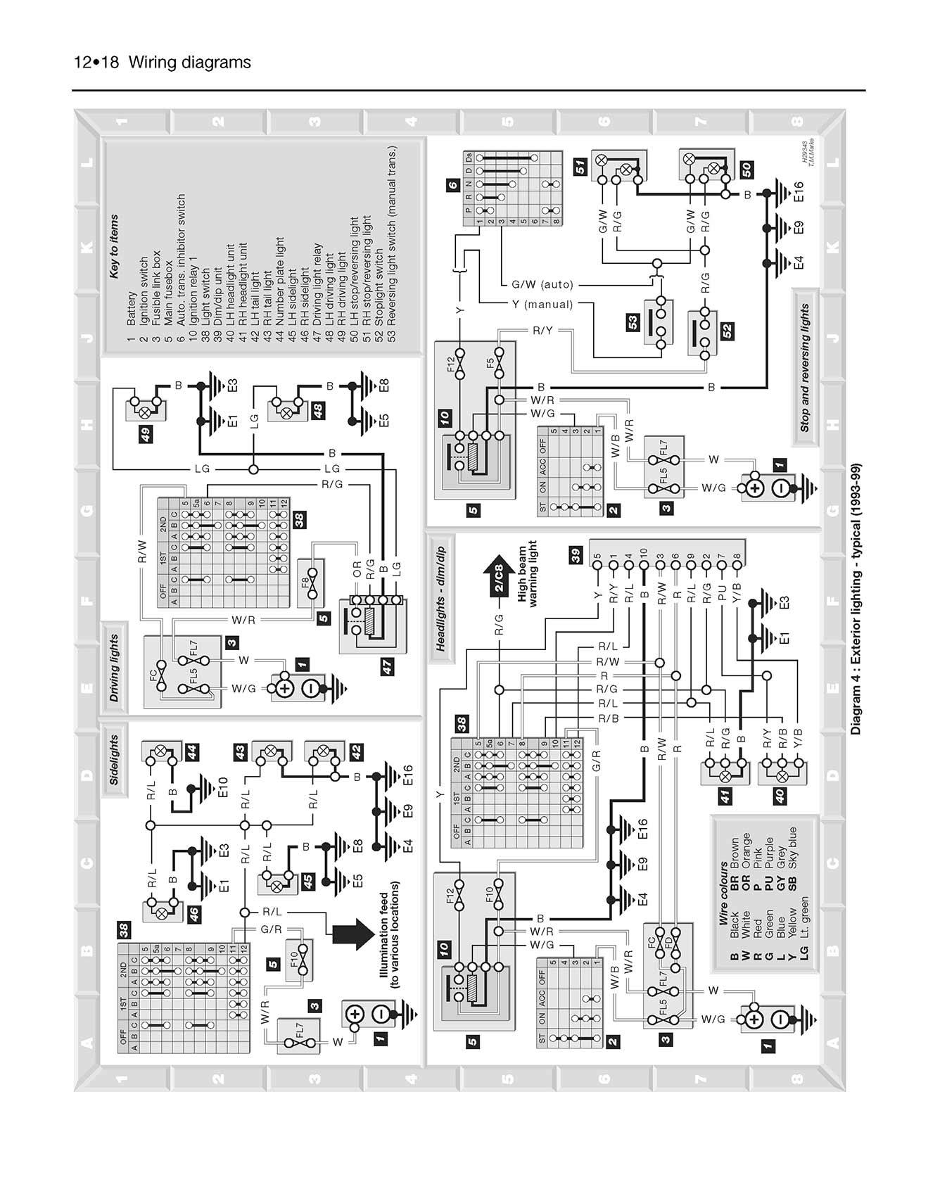 Nissan Micra (1993-2002) Haynes Repair Manual