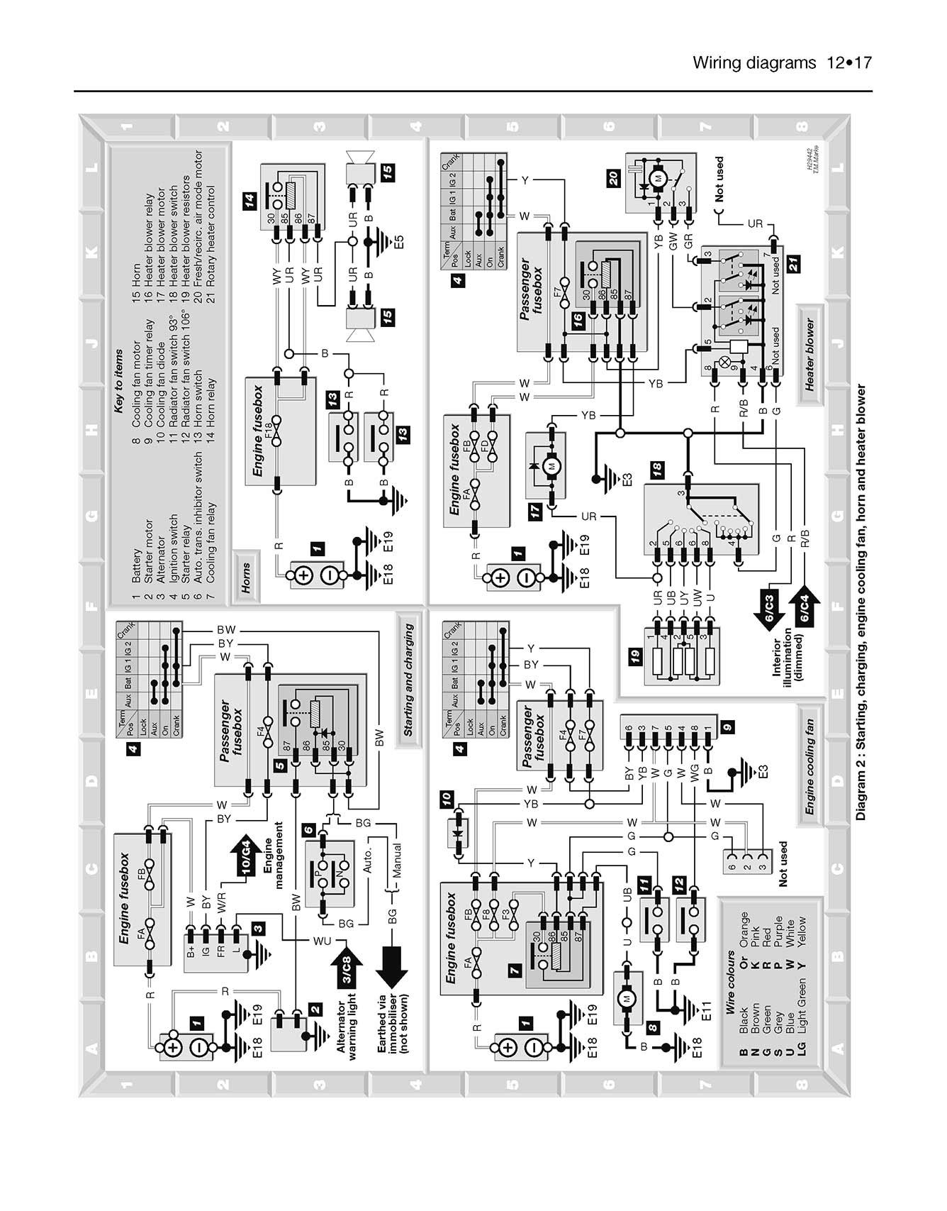 Rover 618, 620 & 623 Petrol (1993-1997) Haynes Repair Manual