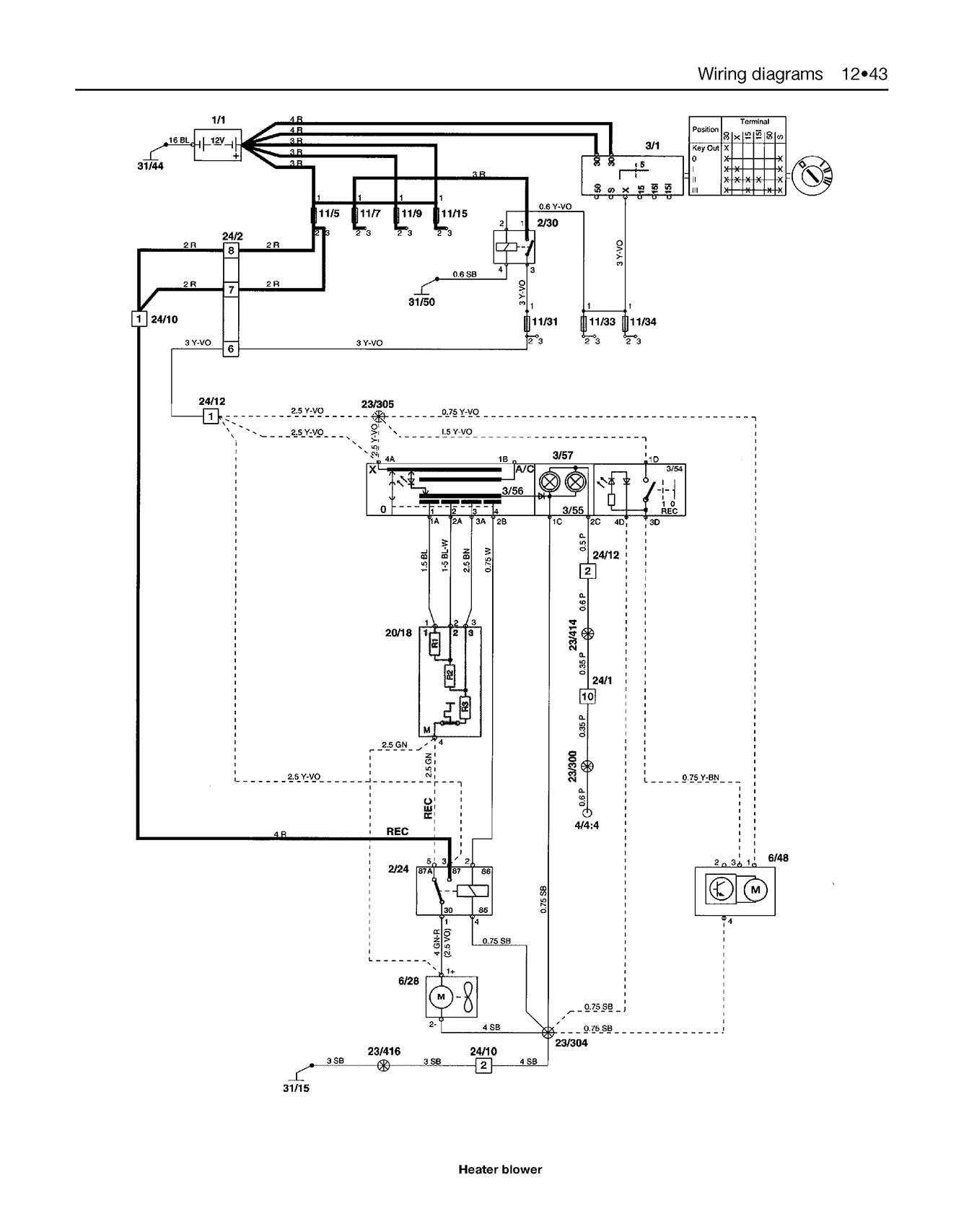 Volvo 850 Petrol (1992-1996) Haynes Repair Manual