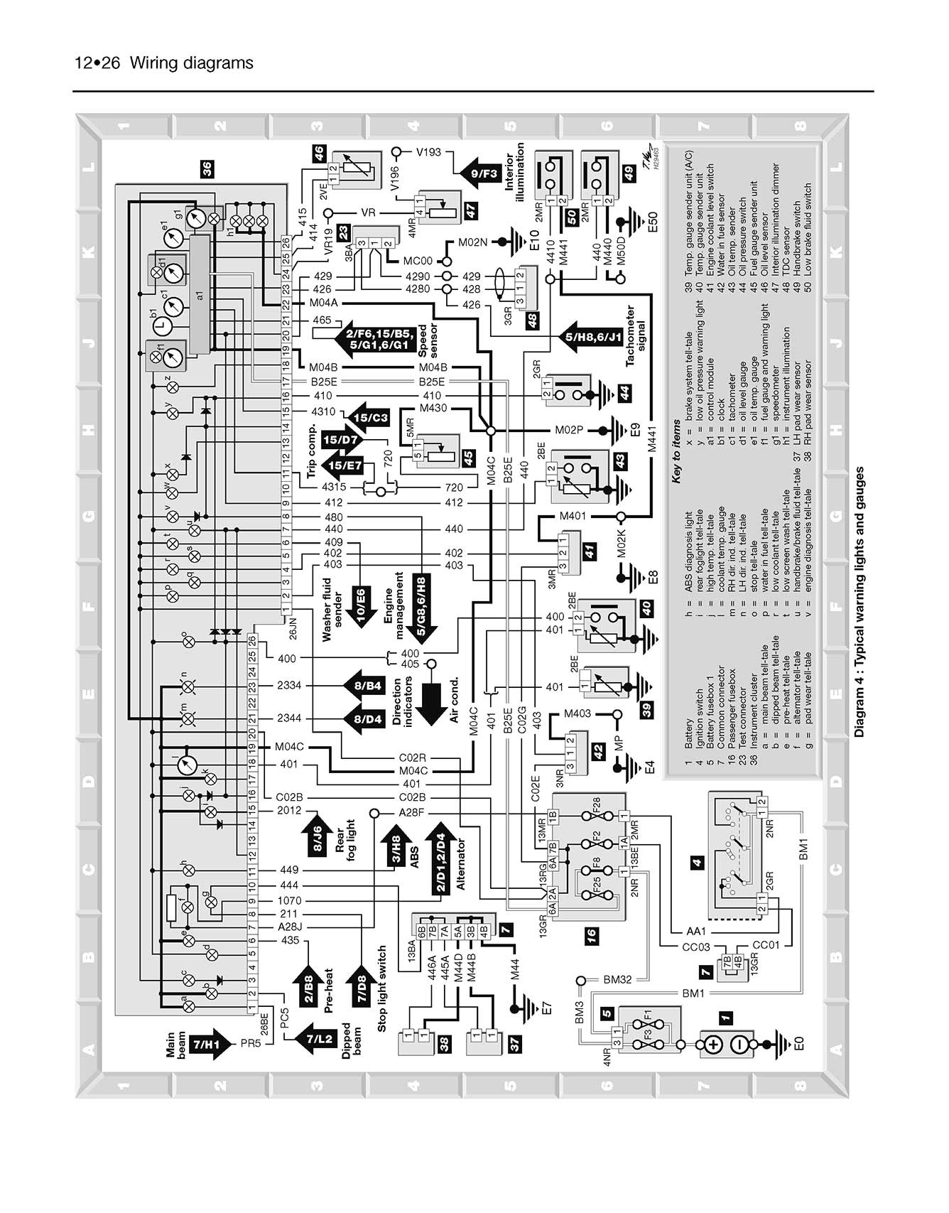 Peugeot 406 Petrol & Diesel (1996-Mar 1999) Haynes Repair Manual