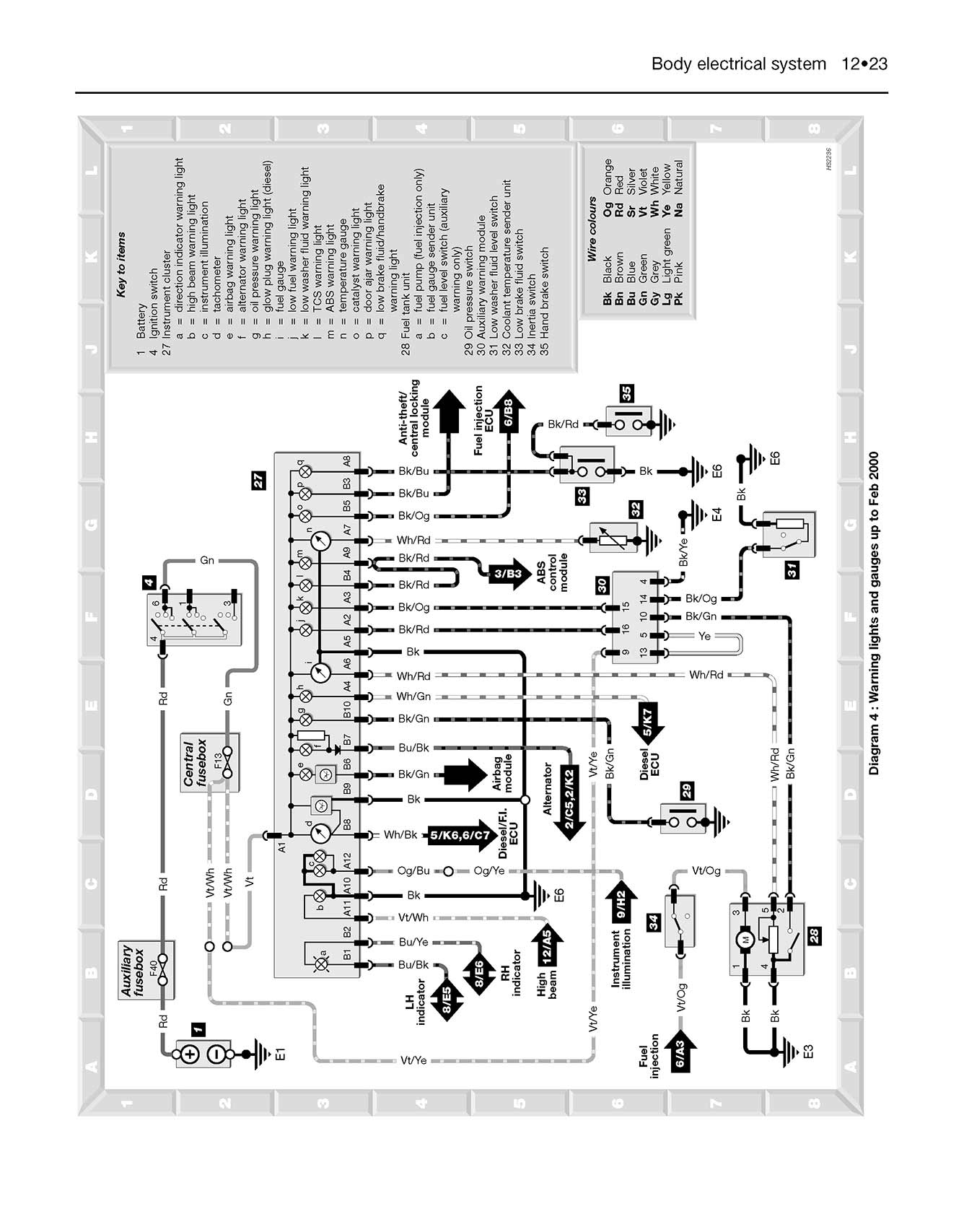 Ford Fiesta Petrol & Diesel (Oct 1995-Mar 2002) Haynes Repair Manual