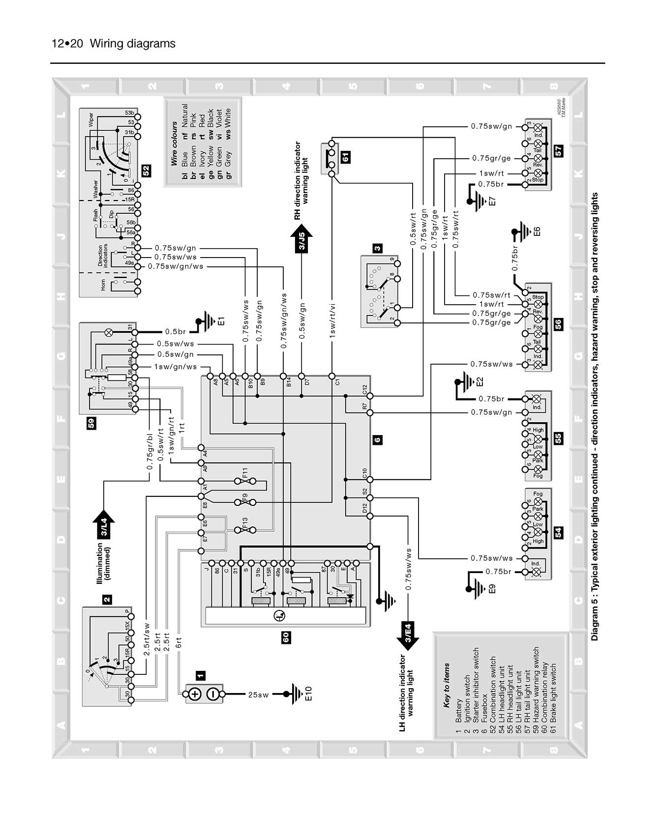 Mercedes-Benz 190, 190E & 190D Petrol & Diesel (1983-1993) Haynes Repair Manual