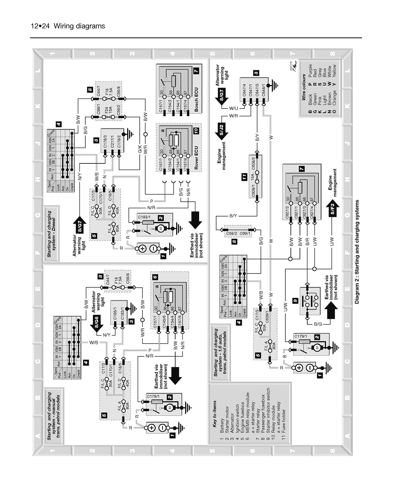 Rover 414, 416 & 420 Petrol & Diesel (May 1995-1999) Haynes Repair Manual