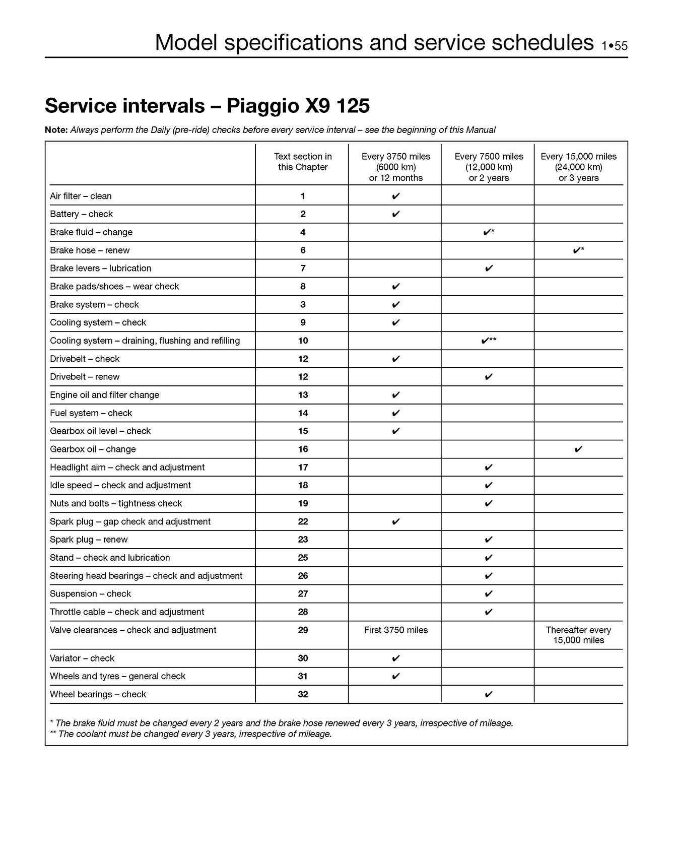 Piaggio & Vespa Scooters (1991-2009) Haynes Repair Manual