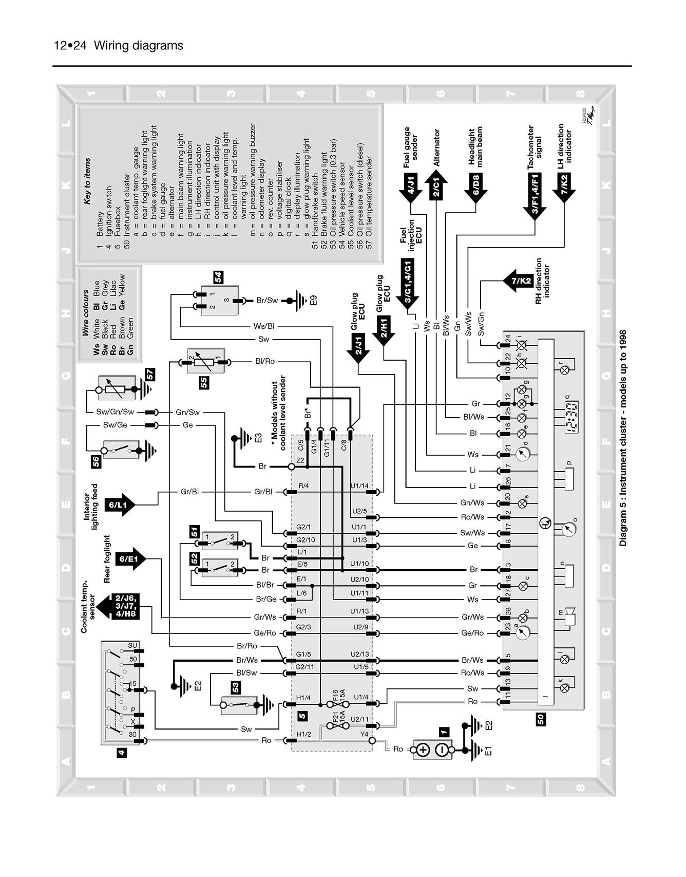 Volkswagen Polo Hatchback Petrol & Diesel (1994-1999) Haynes Repair Manual