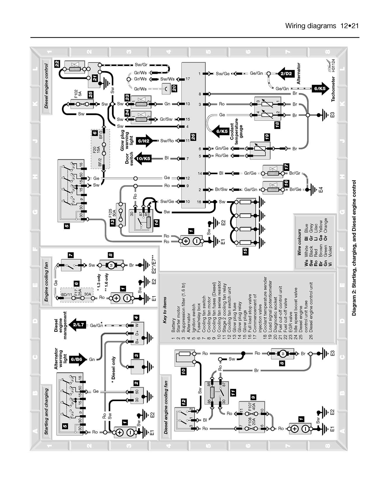 Skoda Felicia Petrol & Diesel (1995-2001) Haynes Repair Manual