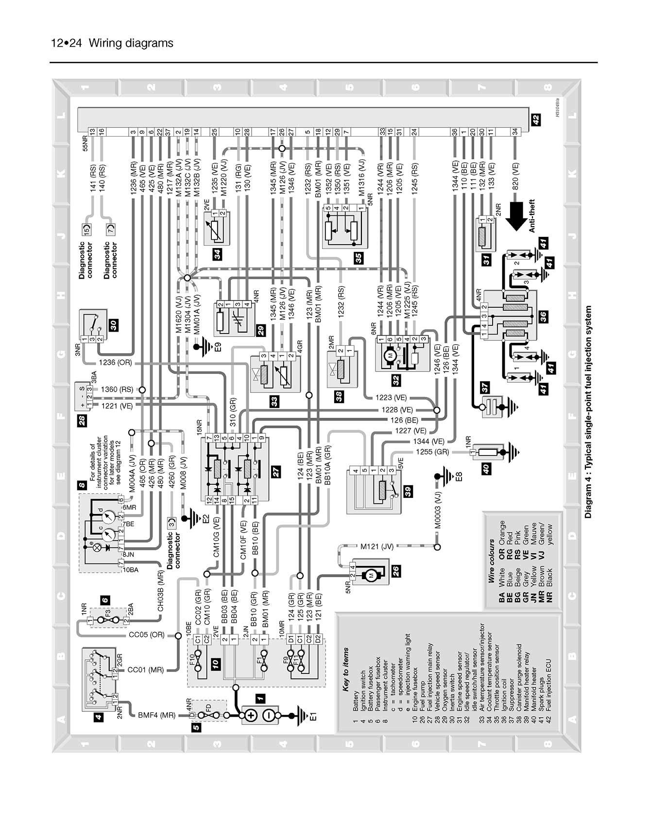 Citroen Saxo Petrol & Diesel (1996-2004) Haynes Repair Manual