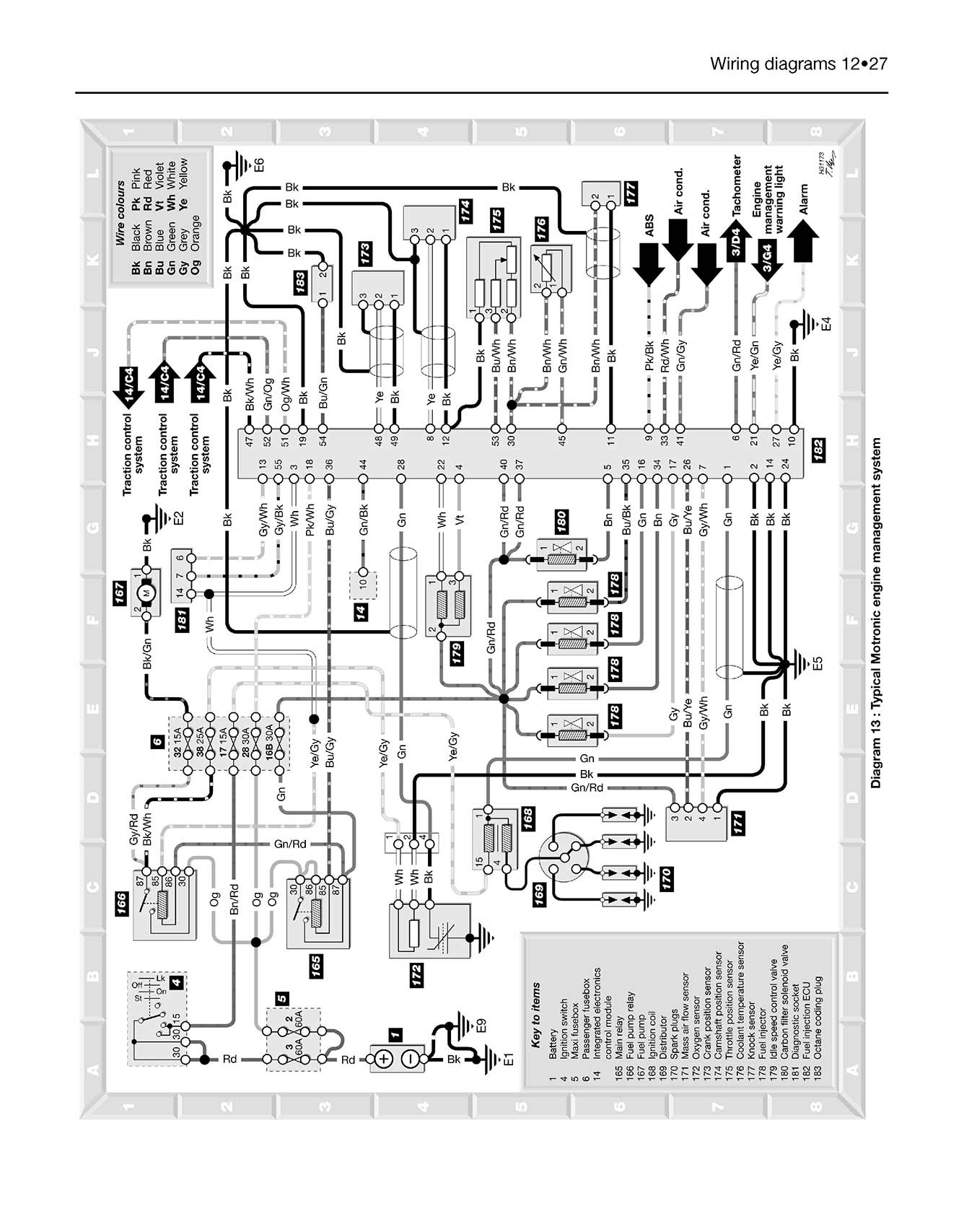 Saab 900 (Oct 1993-1998) Haynes Repair Manual
