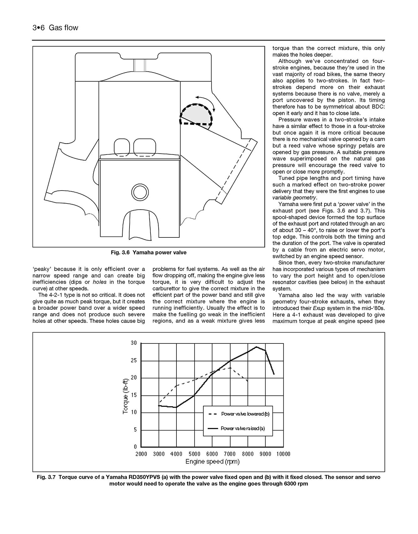 Motorcycle Fuel Systems Haynes Manual