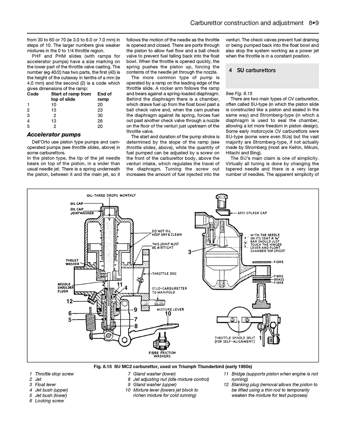 Motorcycle Fuel Systems Haynes Manual
