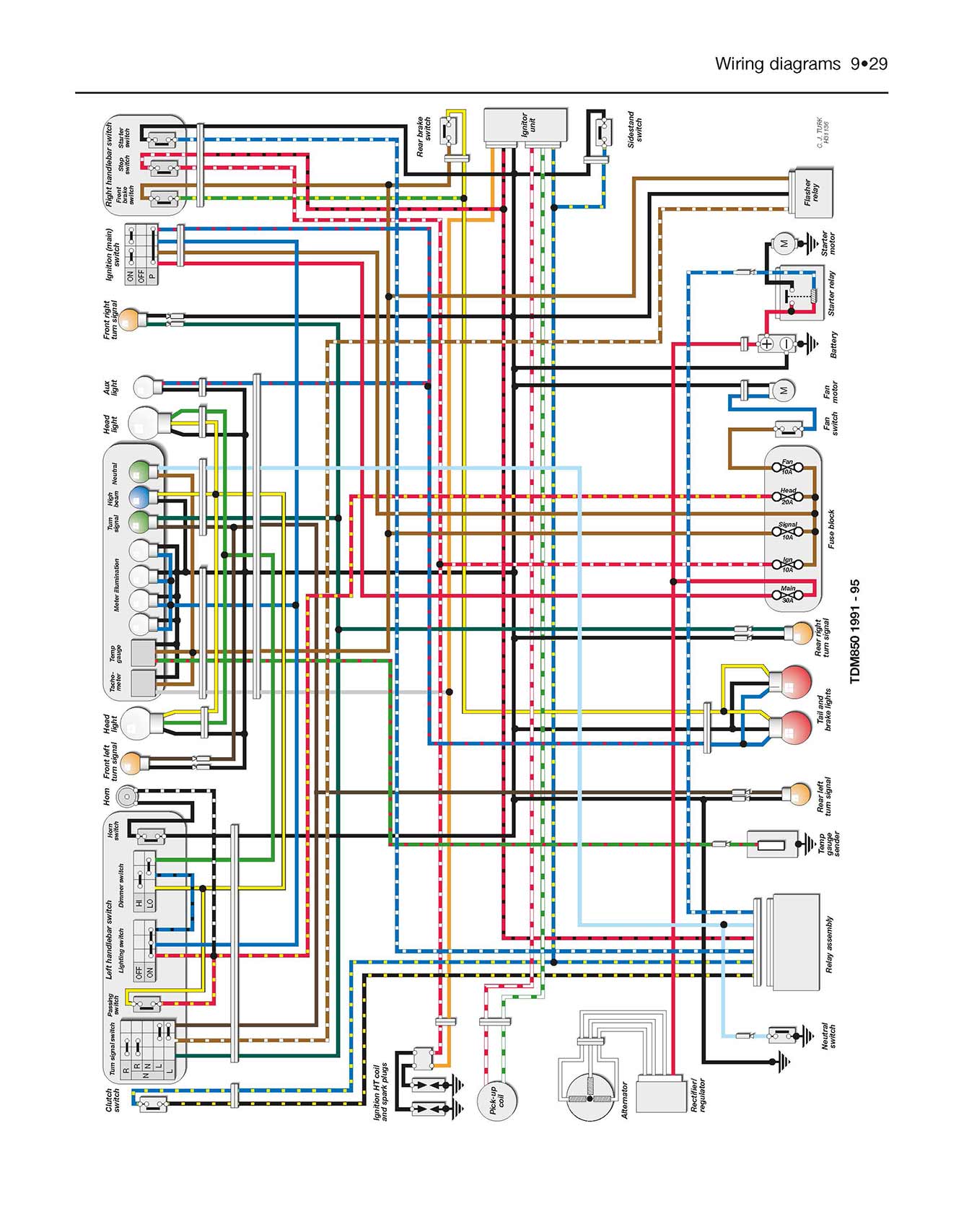 Yamaha TDM850, TRX850 & XTZ750 (1989-1999) Haynes Repair Manual