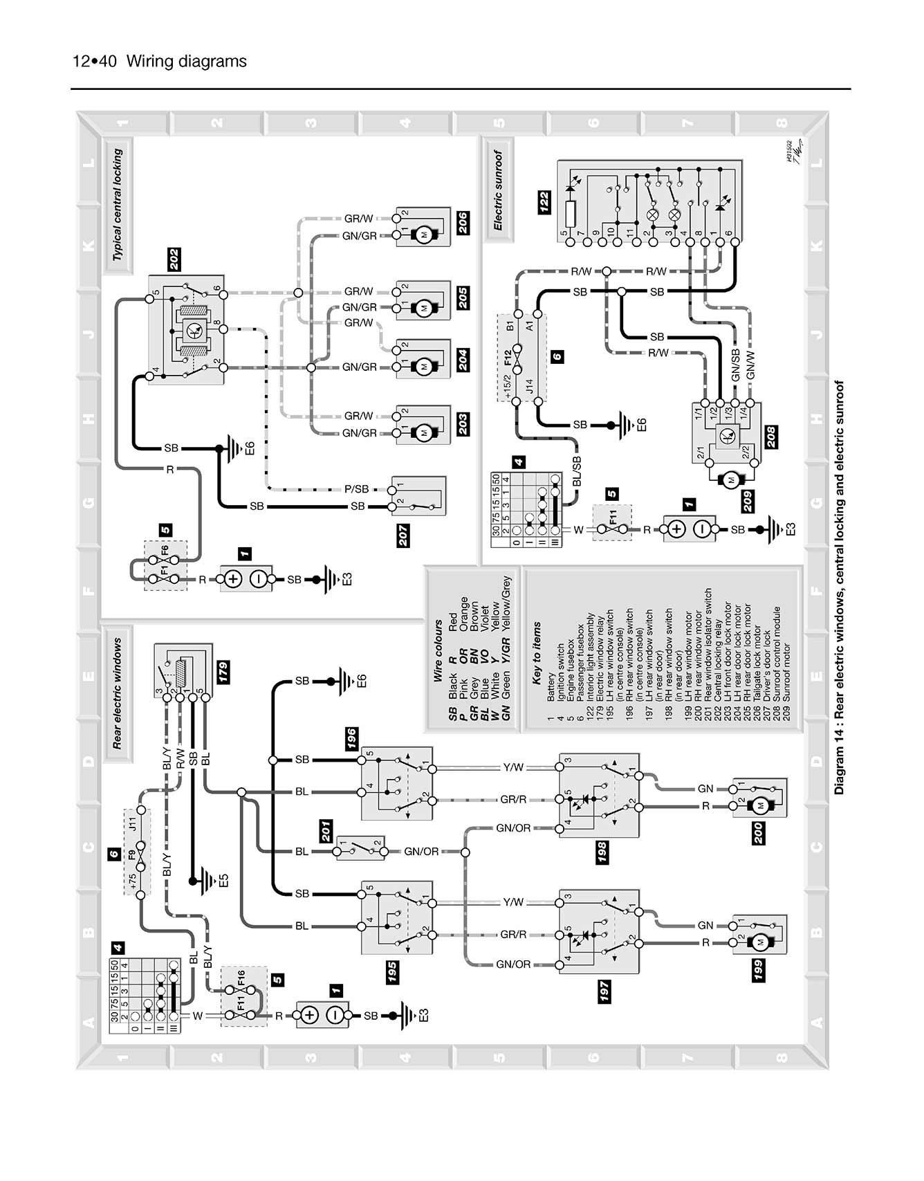 Volvo S40 & V40 Petrol (1996-Mar 2004) Haynes Repair Manual