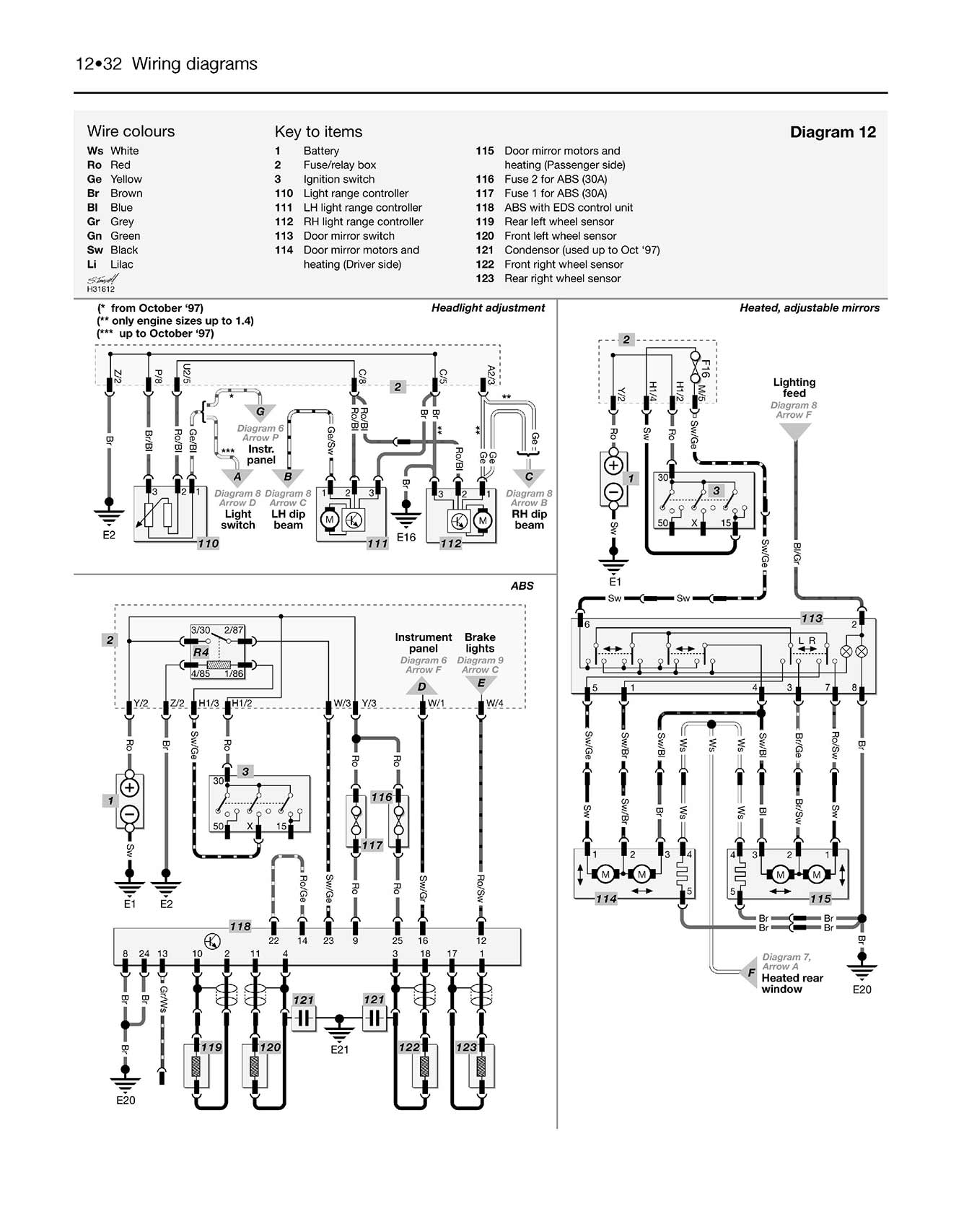 Seat Ibiza & Cordoba Petrol & Diesel (Oct 1993-Oct 1999) Haynes Repair Manual