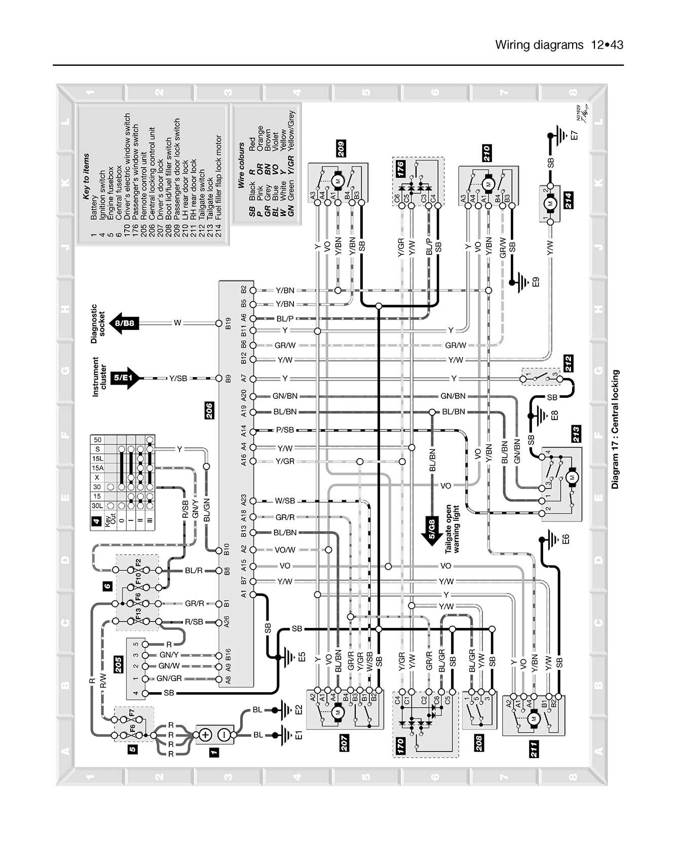 Volvo S70, V70 & C70 Petrol (1996-1999) Haynes Repair Manual