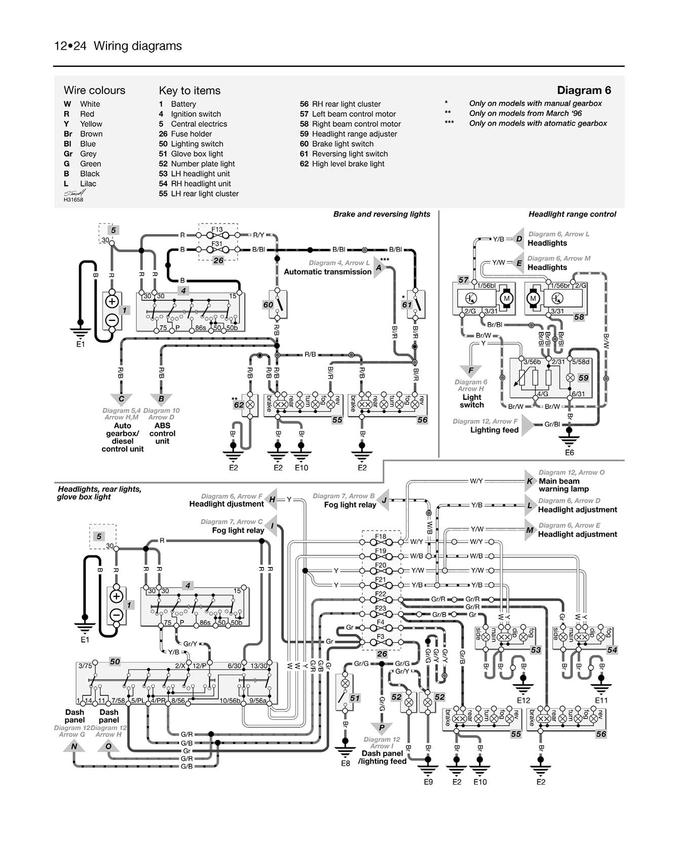 Audi A4 Petrol & Diesel (1995-2000) Haynes Repair Manual