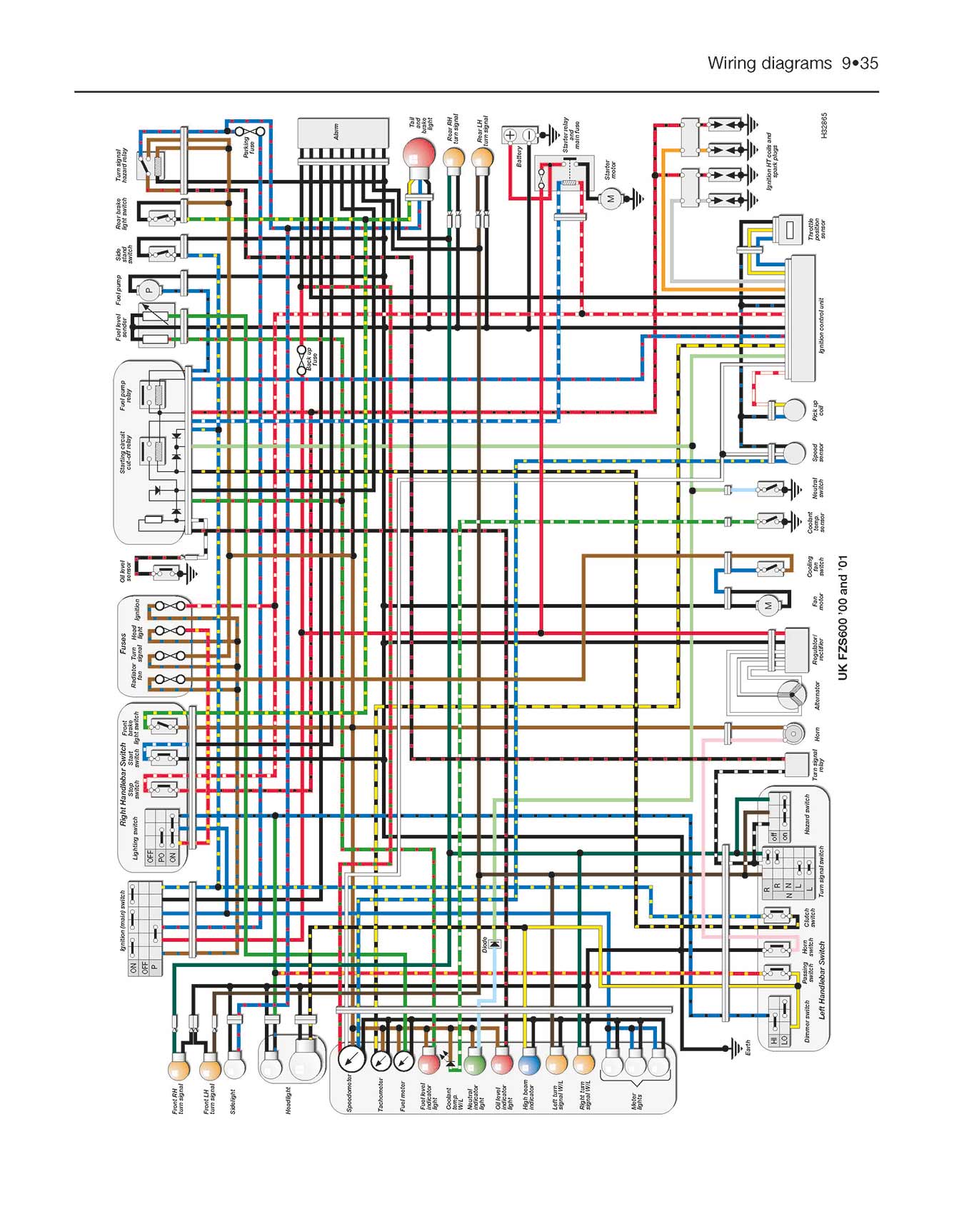Yamaha YZF600R Thundercat & FZS600 Fazer (1996-2003) Haynes Repair Manual