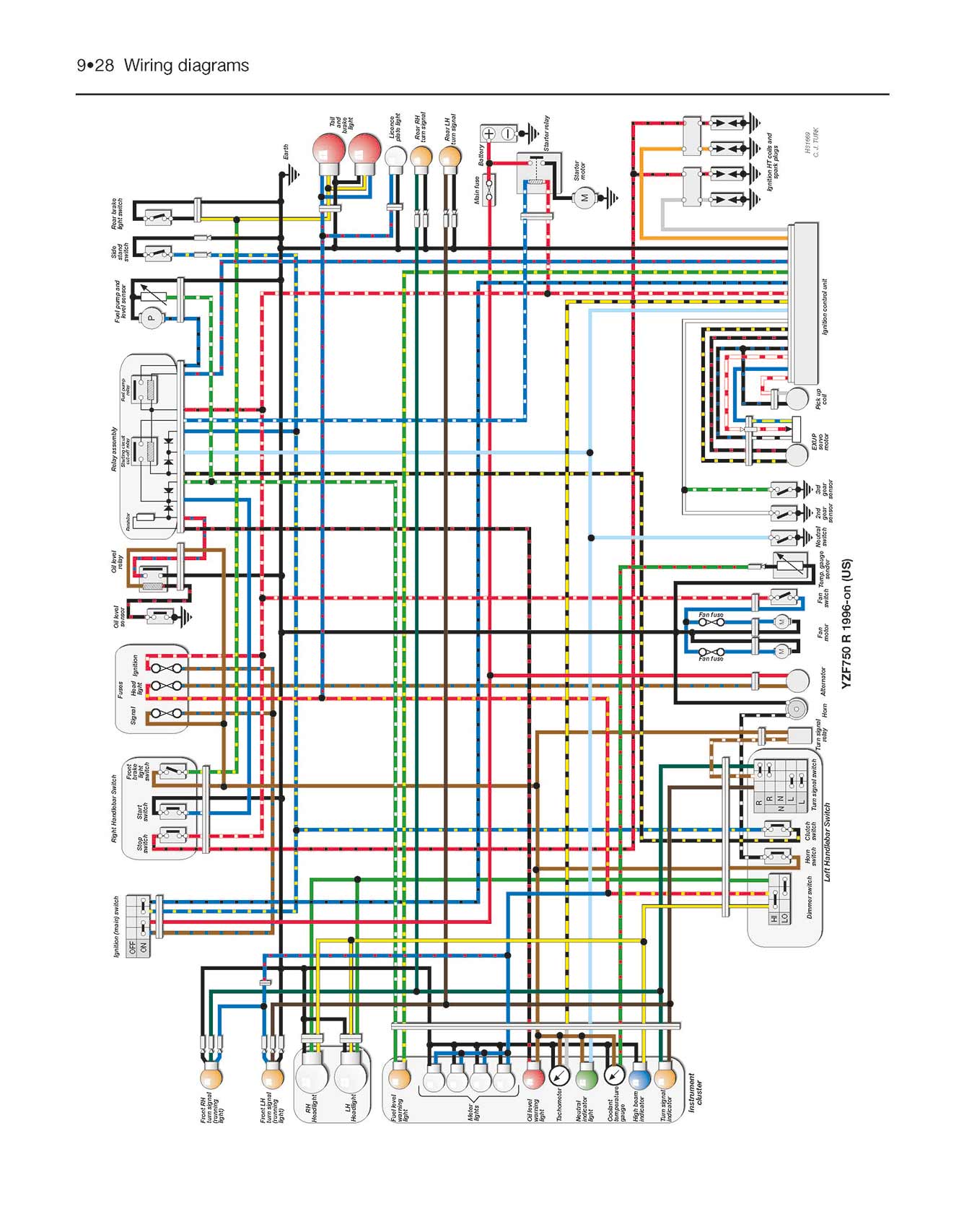 Yamaha YZF750R & YZF1000R Thunderace (1993-2000) Haynes Repair Manual