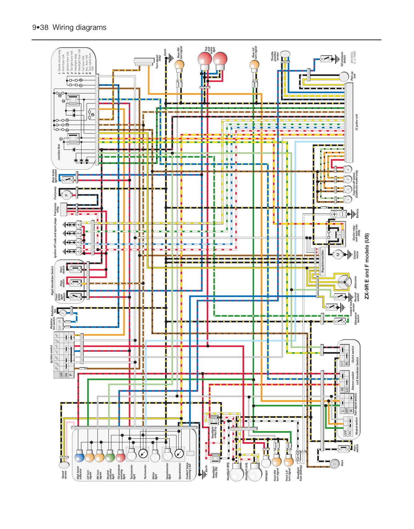 Kawasaki Ninja ZX-7R & ZX-9R (1994-2004) Haynes Repair Manual
