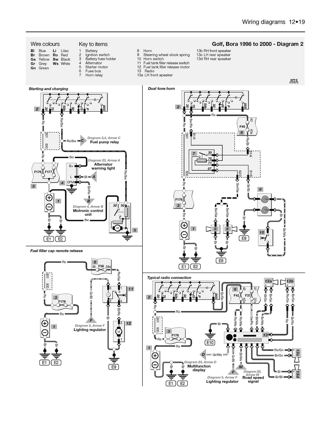 Volkswagen Golf & Bora Petrol & Diesel (April 1998-2000) Haynes Repair Manual