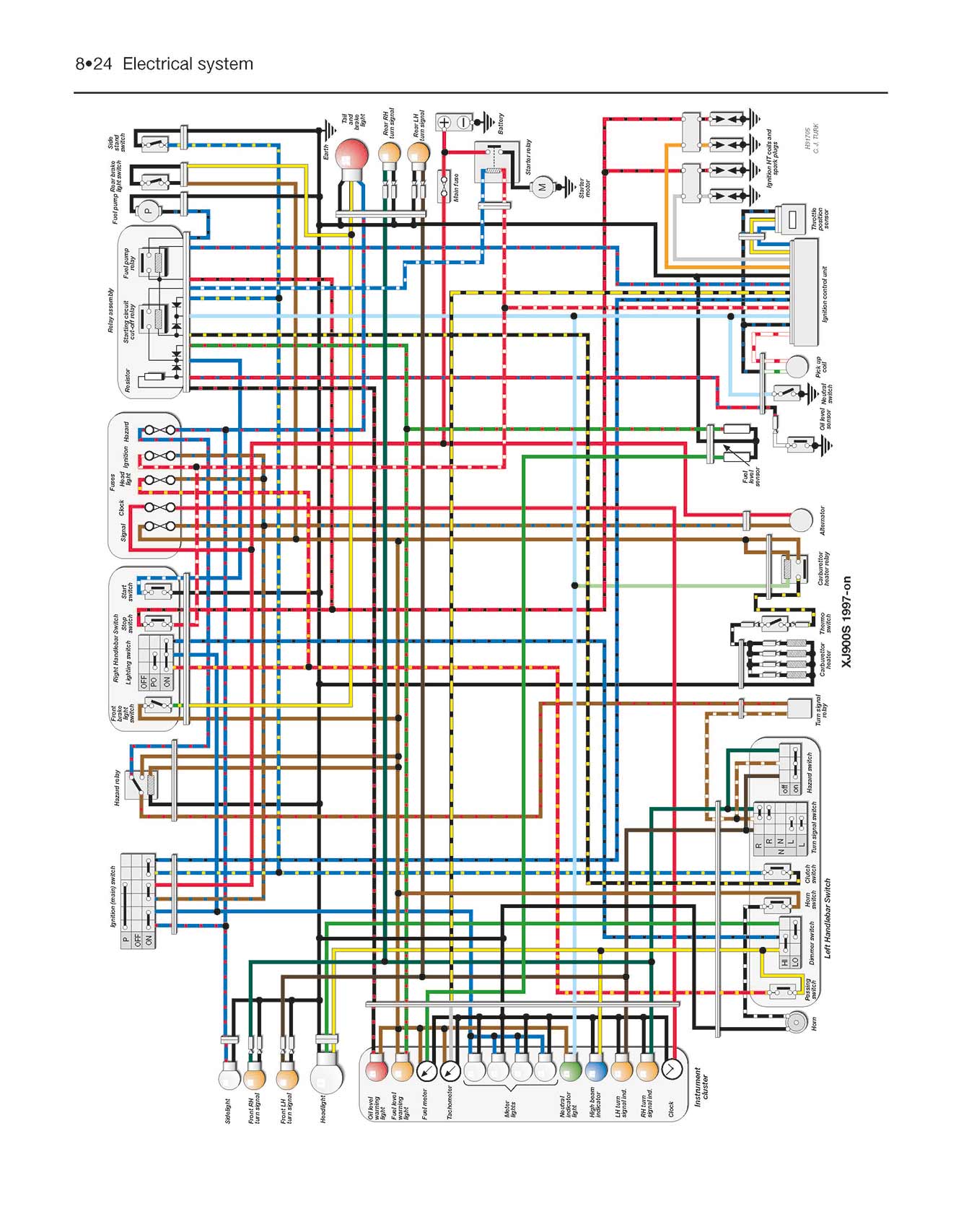 Yamaha XJ900S Diversion (1994-2001) Haynes Repair Manual