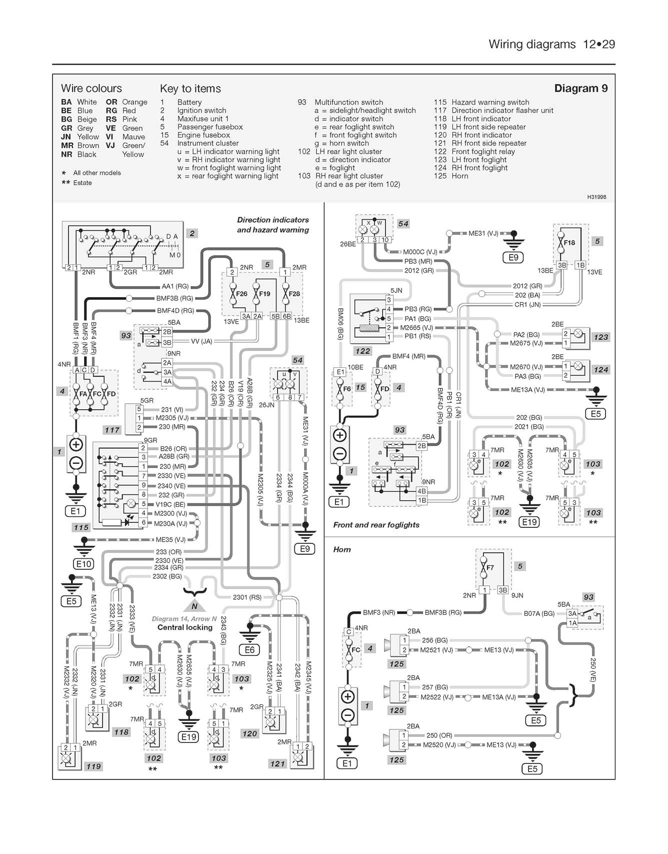 Citroen Xsara Petrol & Diesel (1997-Sept 2000) Haynes Repair Manual