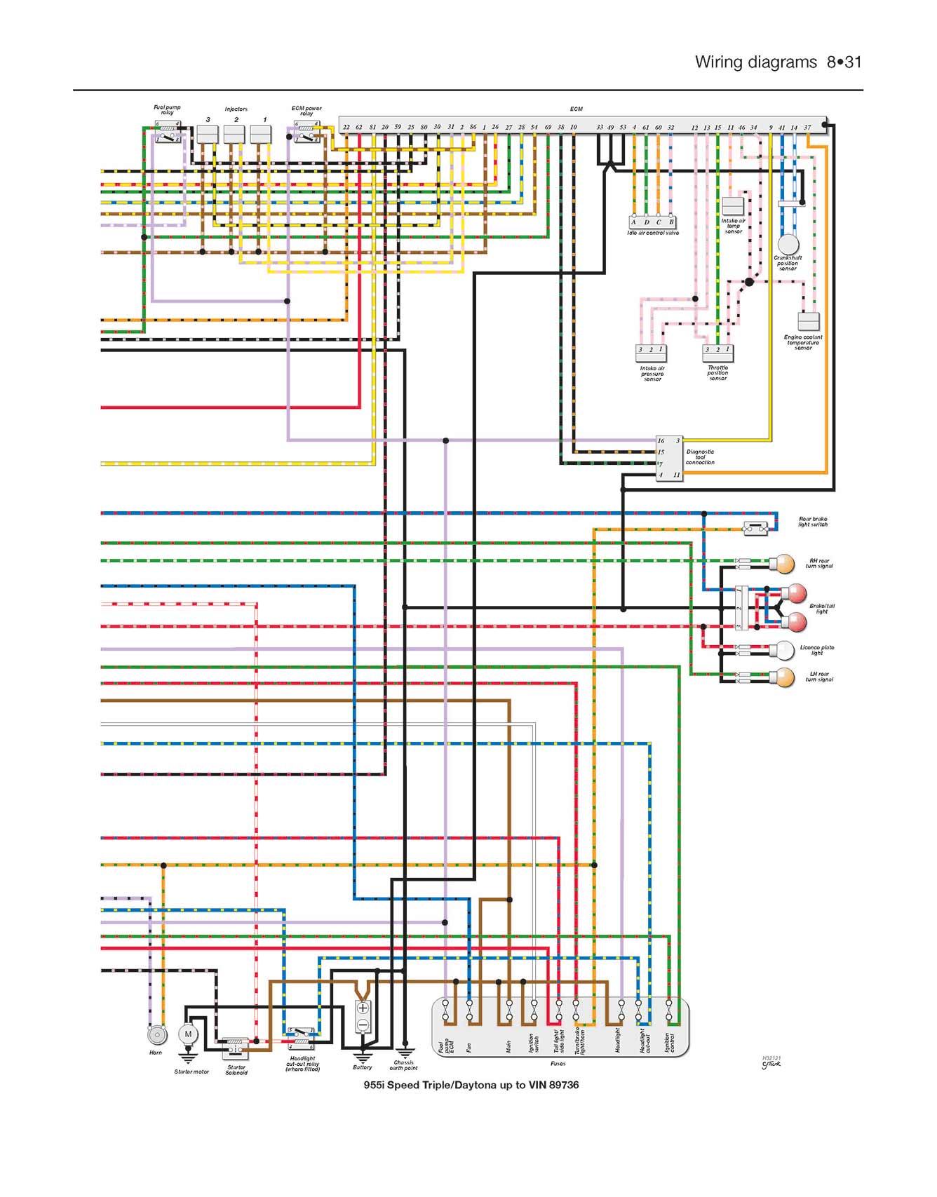 Triumph Fuel Injected Triples (1997-2005) Haynes Repair Manual