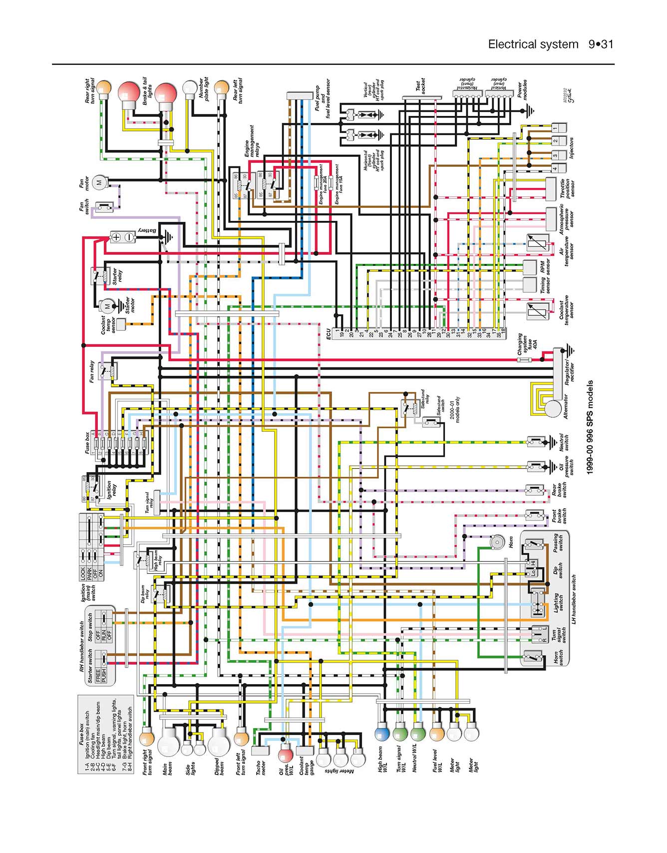 Ducati 748, 916 & 996 4-valve V-Twins (1994-2001) Haynes Repair Manual
