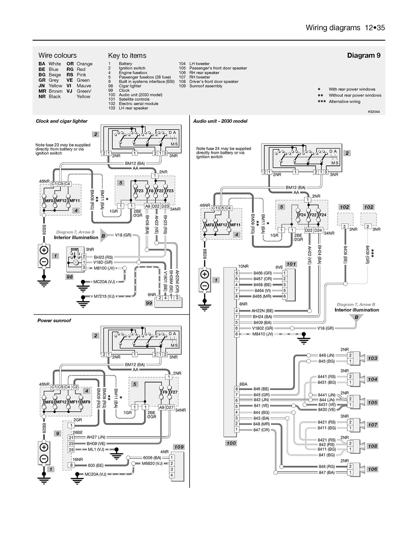 Peugeot 206 Petrol & Diesel (1998-2001) Haynes Repair Manual