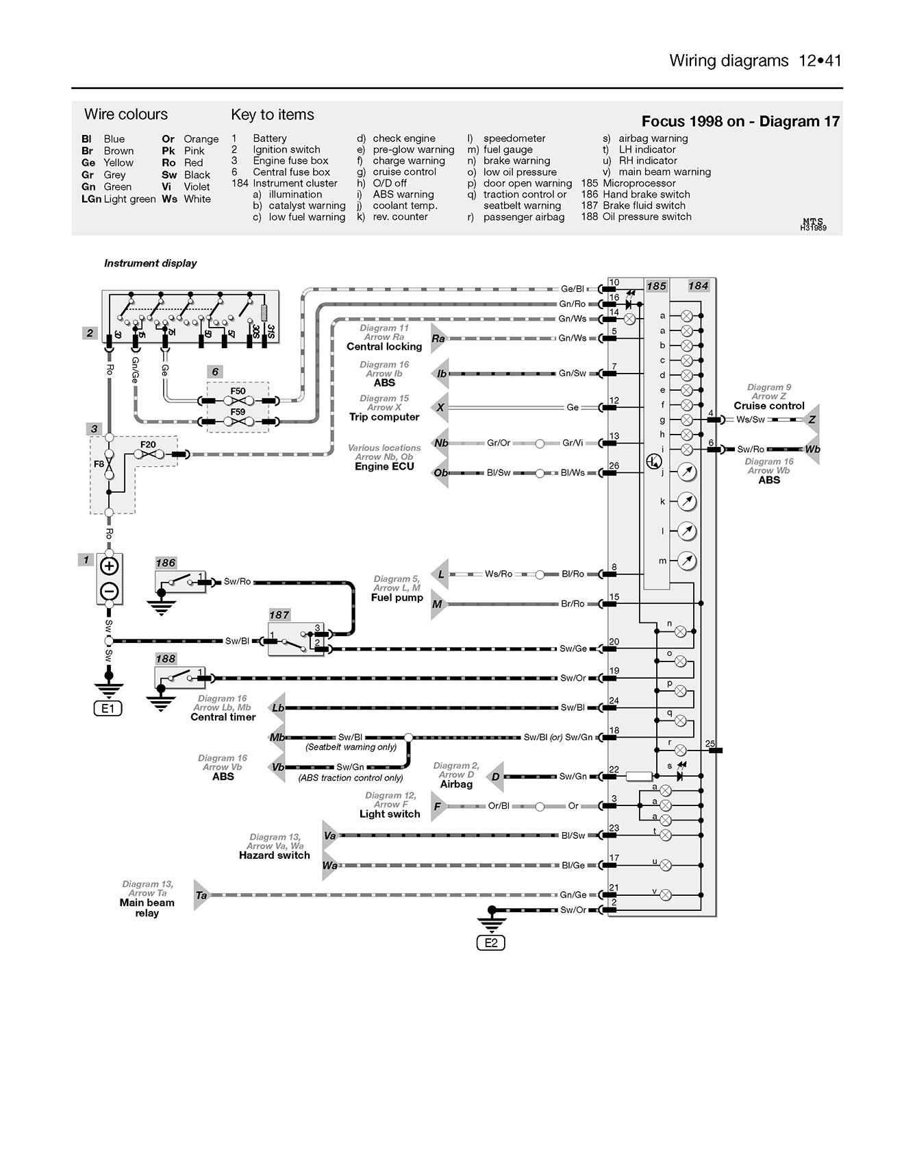 Ford Focus Petrol & Diesel (1998-2001) Haynes Repair Manual