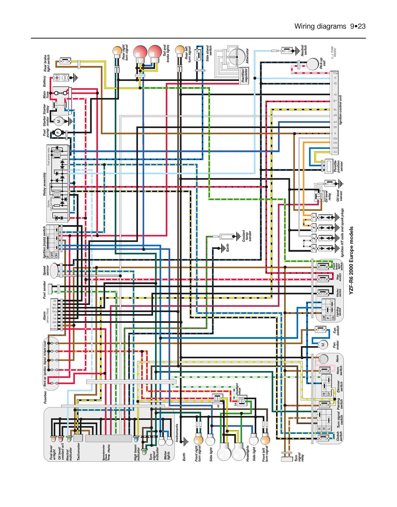 Yamaha YZF-R6 (1999-2002) Haynes Repair Manual