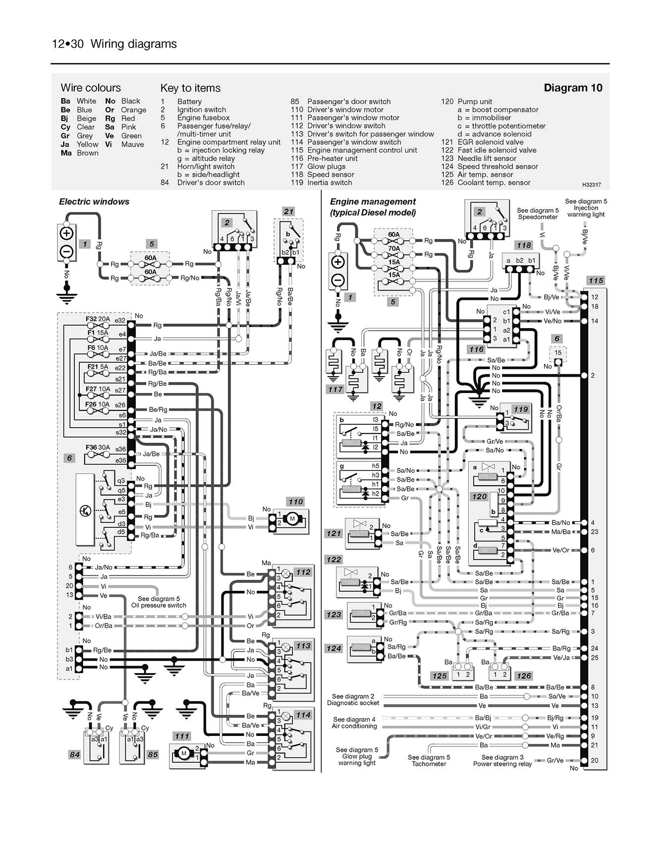 Renault Clio Petrol & Diesel (May 1998-May 2001) Haynes Repair Manual