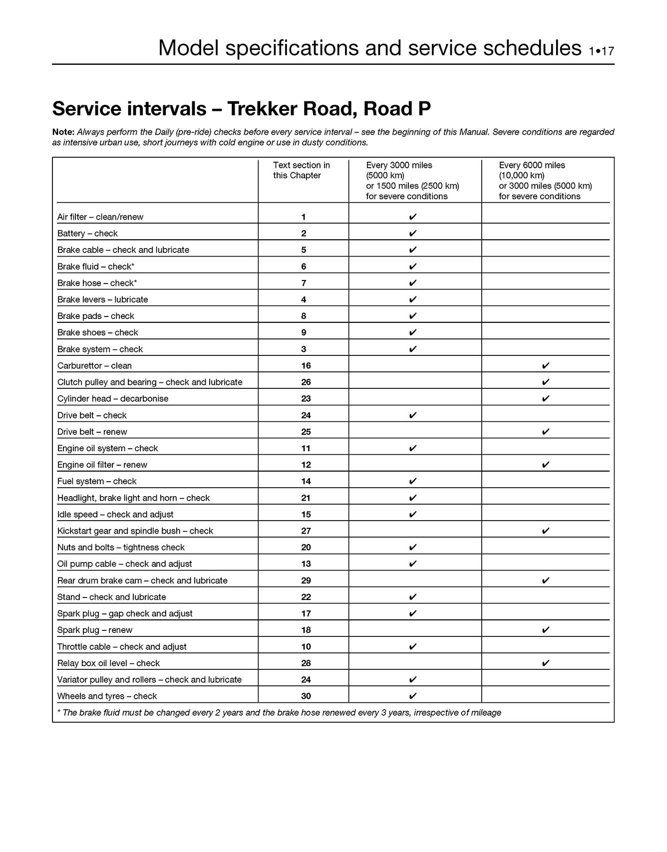 Peugeot Speedfight, Trekker & Vivacity Scooters (1996-2008) Haynes Repair Manual