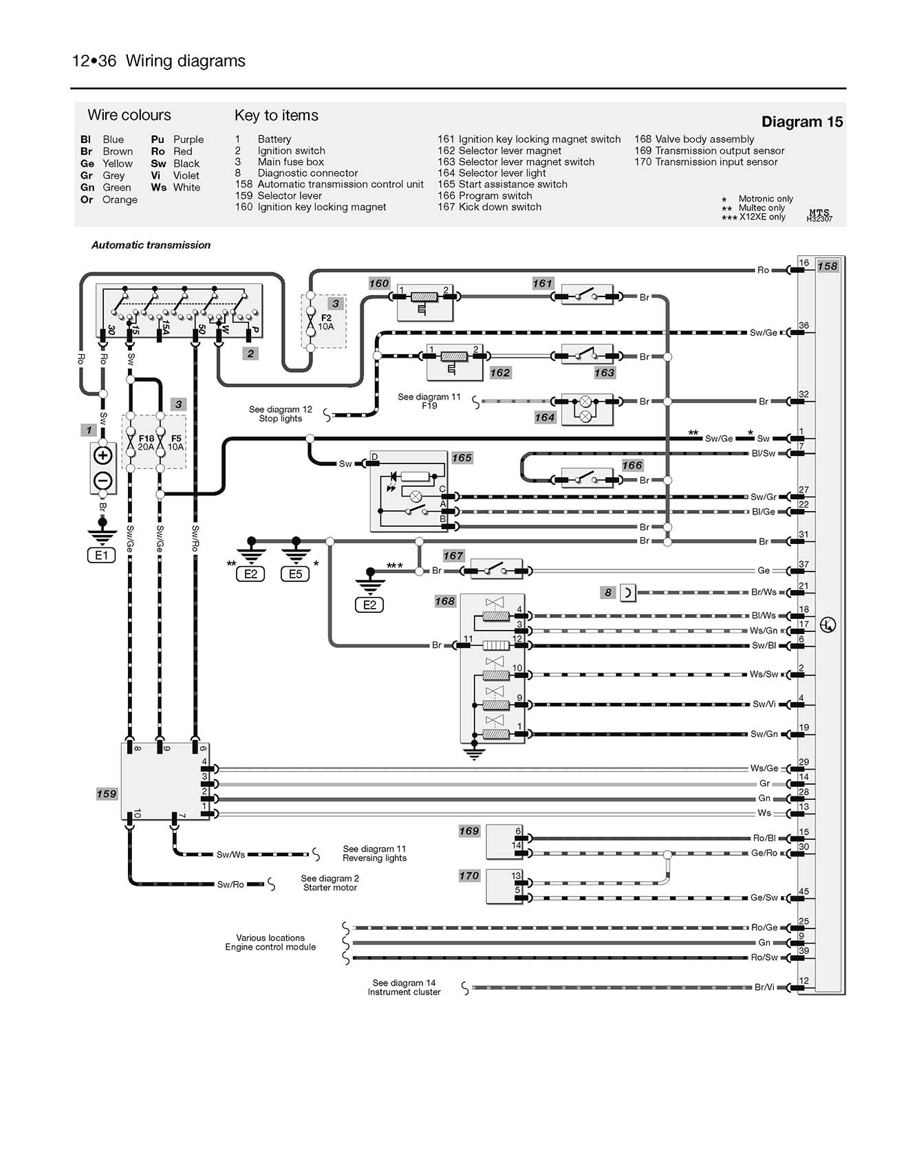 Vauxhall/Opel Corsa Petrol (Apr 1997-Oct 2000) Haynes Repair Manual