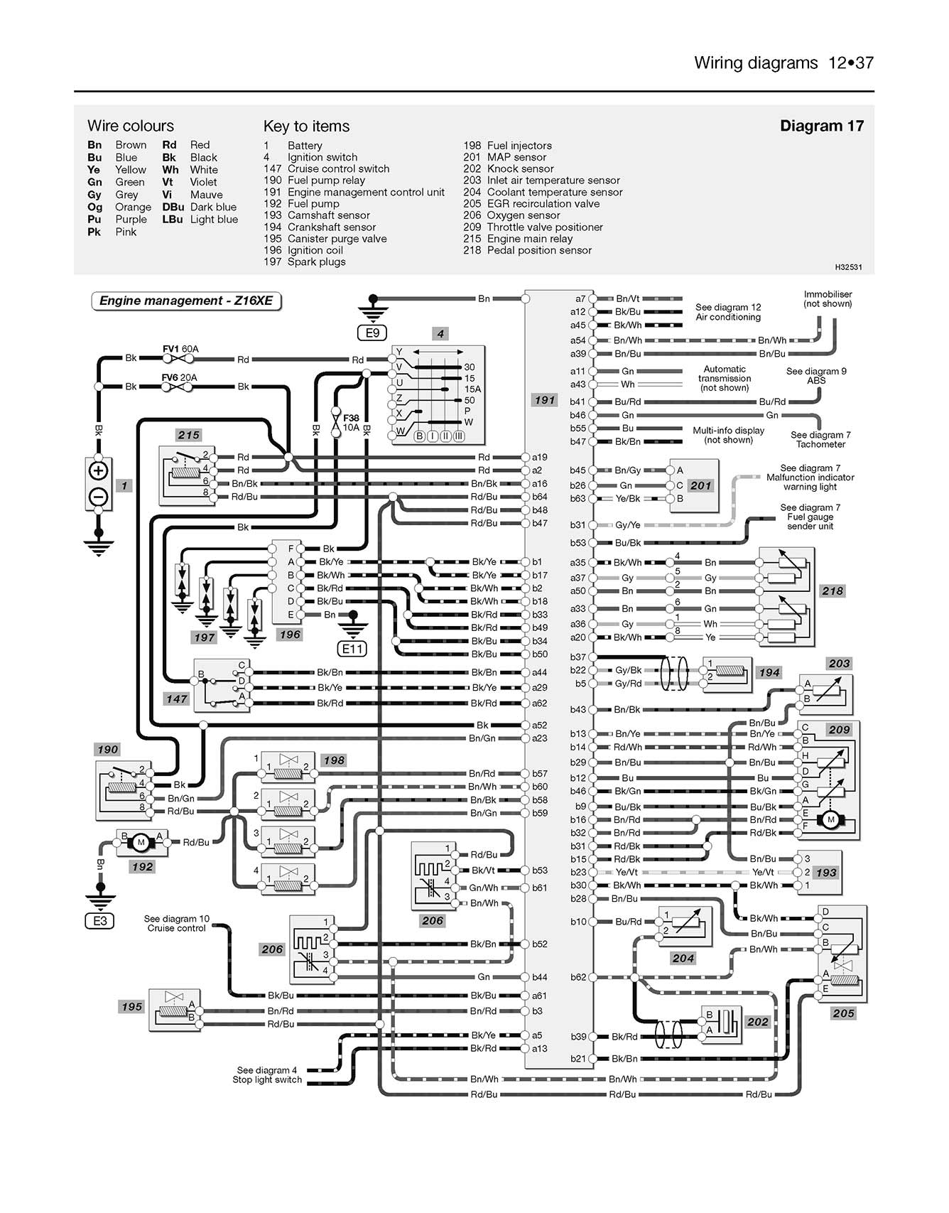 Vauxhall/Opel Vectra Petrol & Diesel (Mar 1999-May 2002) Haynes Repair Manual