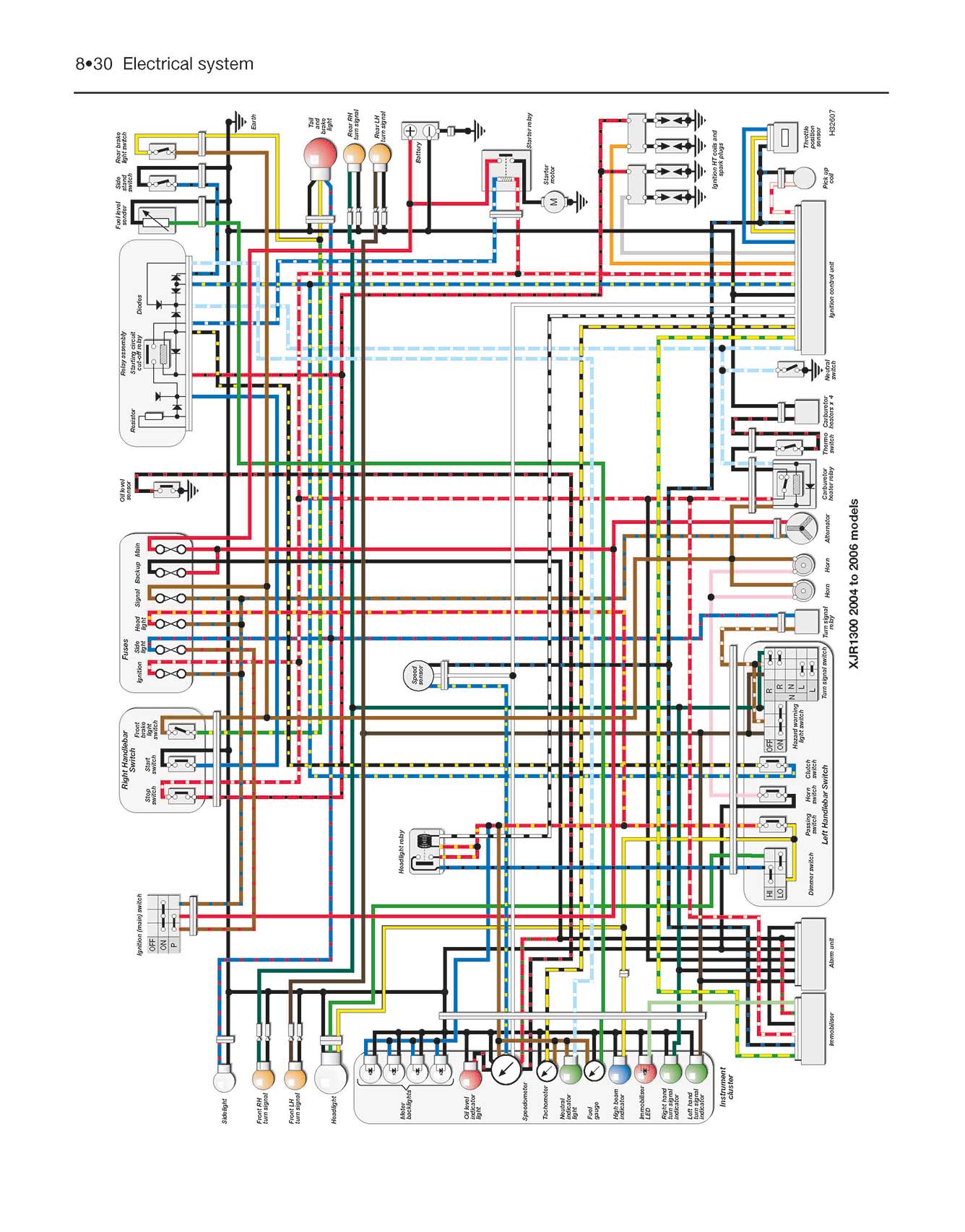 Yamaha XJR1200 & XJR1300 (1995-2006) Haynes Repair Manual