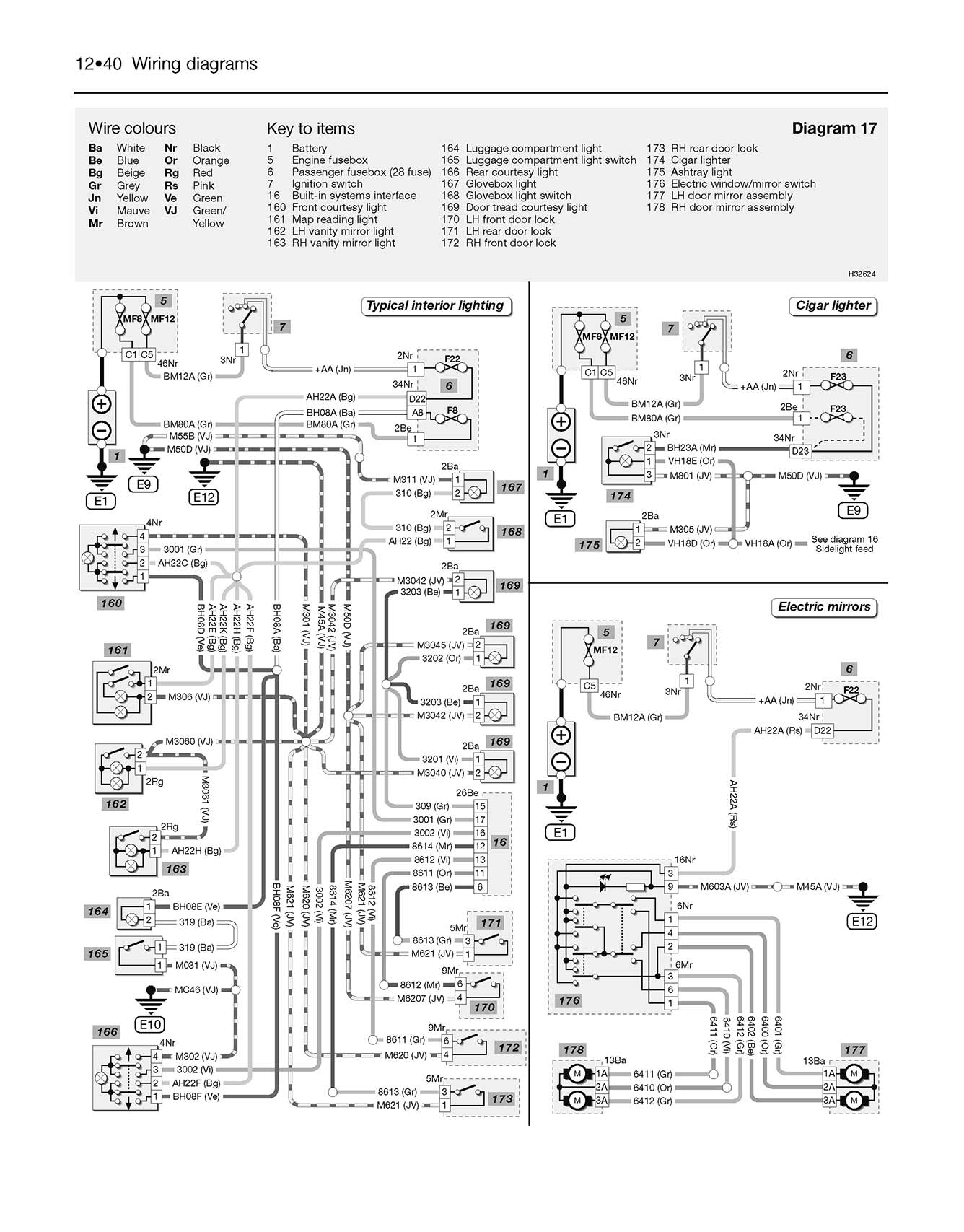 Peugeot 406 Petrol & Diesel (Mar 1999-2002) Haynes Repair Manual