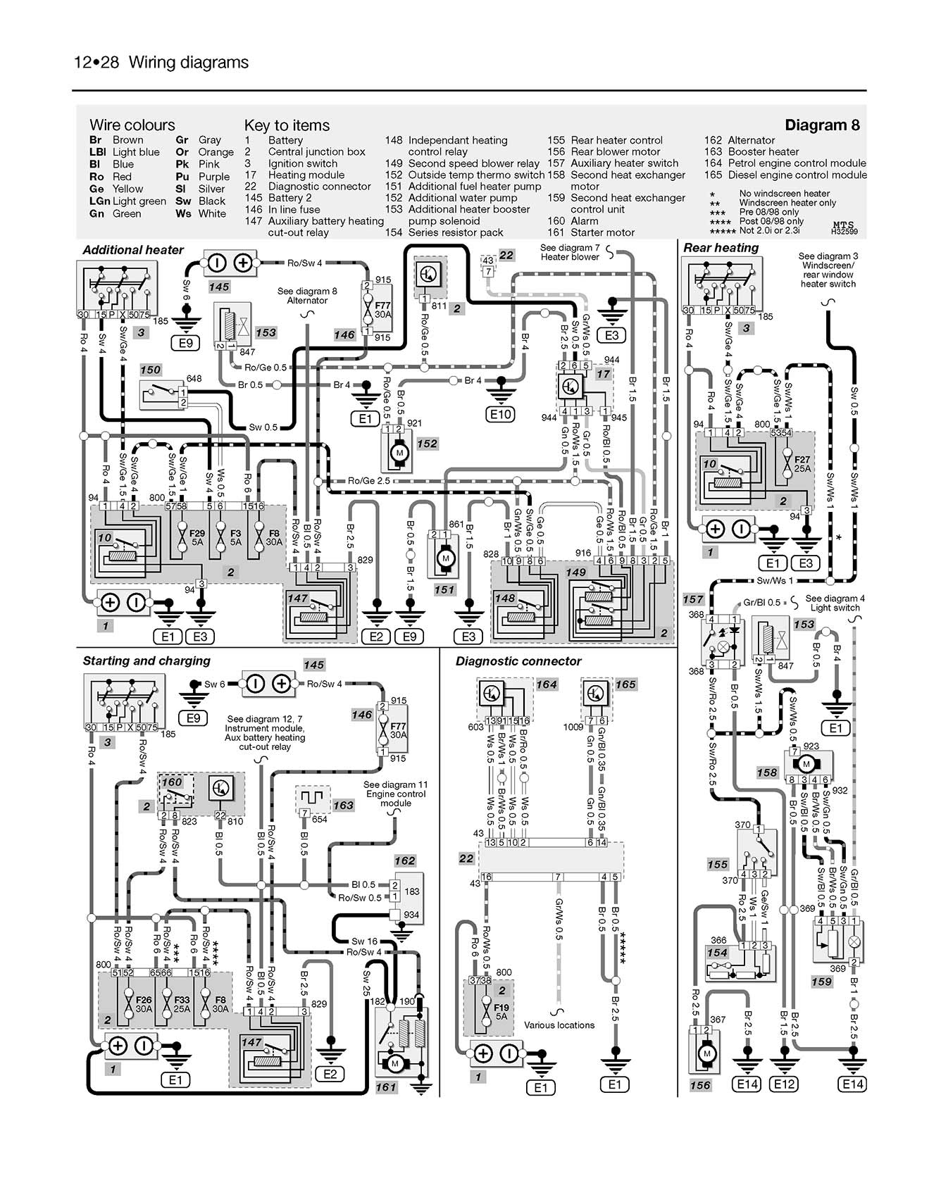 Ford Galaxy Petrol & Diesel (1995-Aug 2000) Haynes Repair Manual