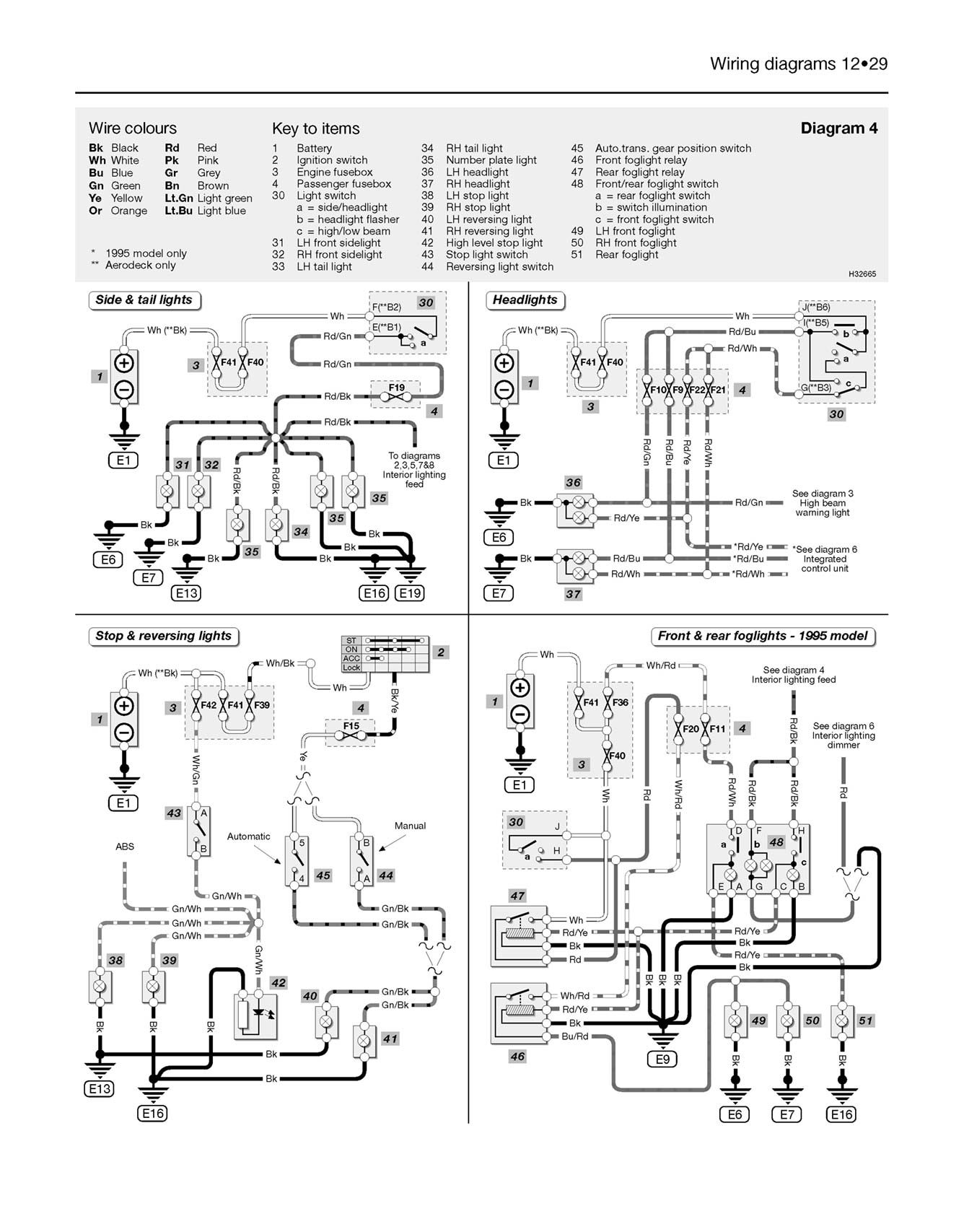Honda Civic Petrol (Mar 1995-2000) Haynes Repair Manual