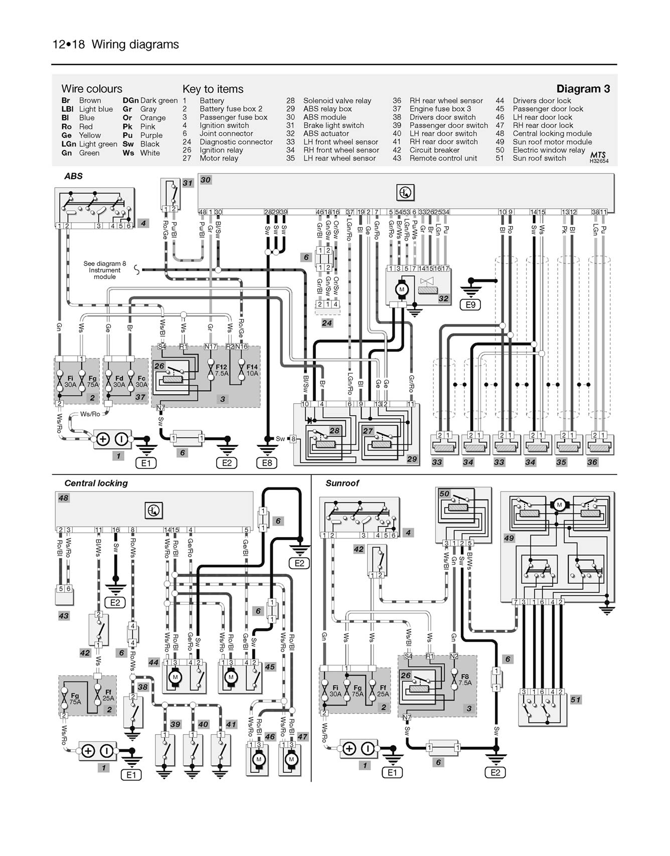Nissan Almera Petrol (1995-Feb 2000) Haynes Repair Manual
