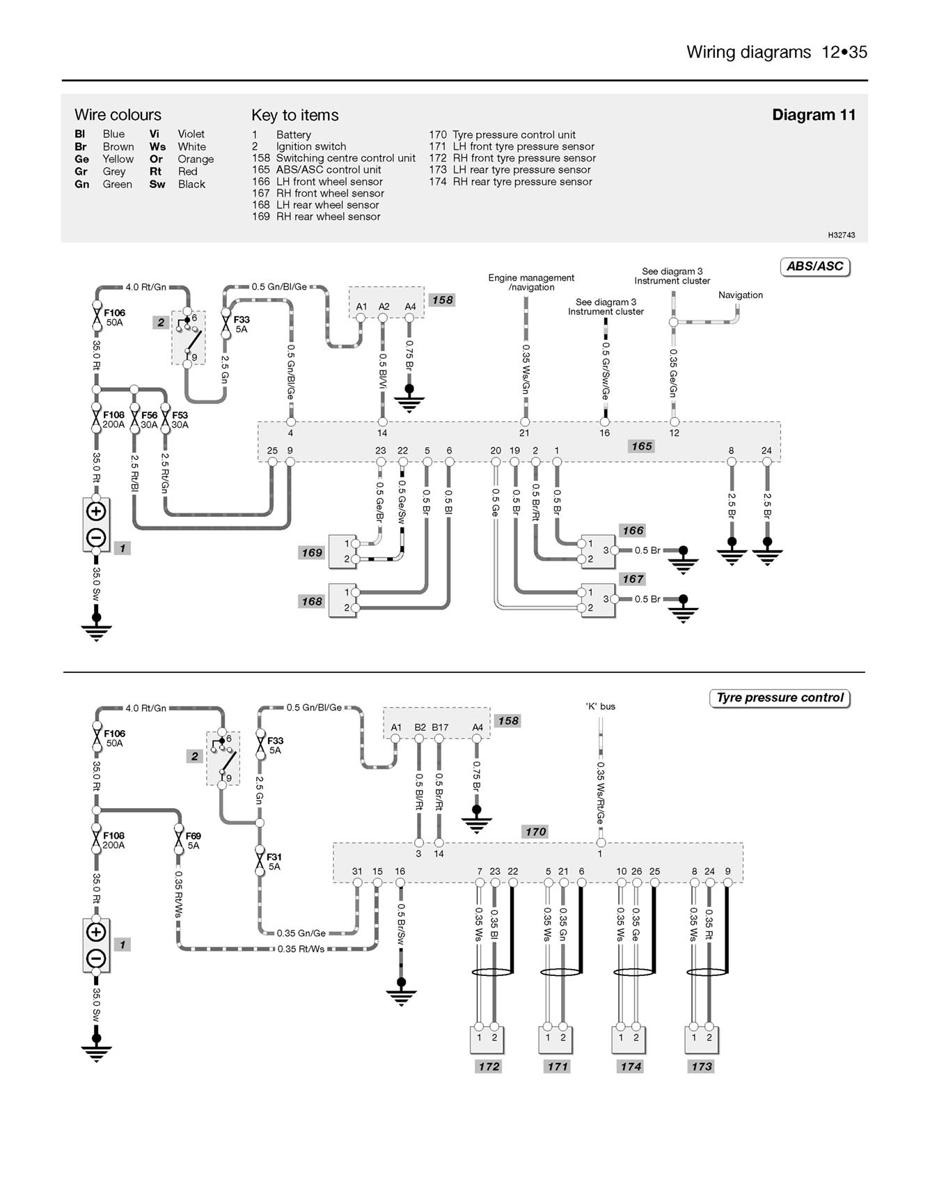 BMW 3-Series Petrol (Sept 1998-2006) Haynes Repair Manual