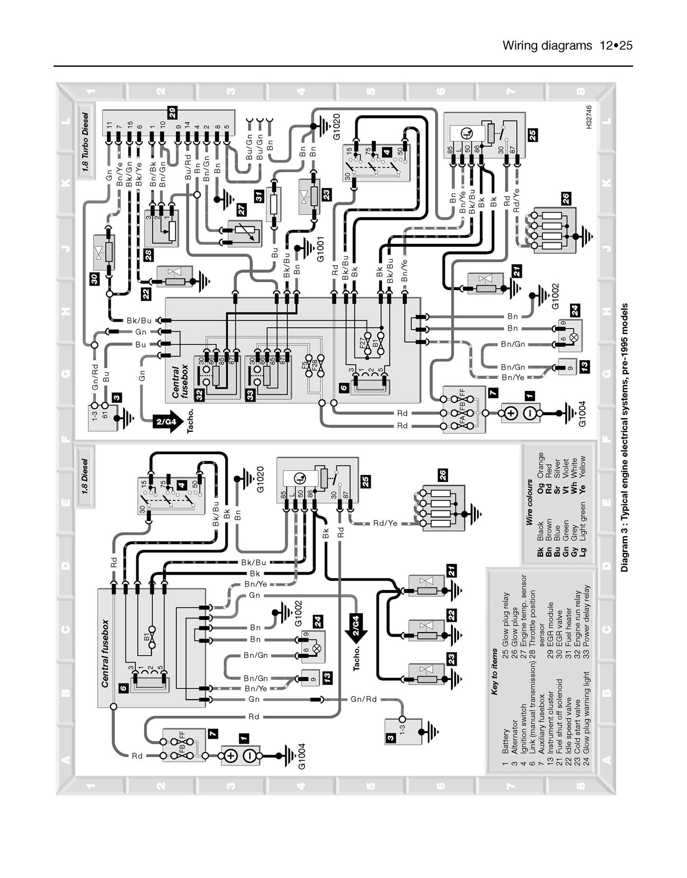 Ford Escort & Orion Diesel (Sept 1990-2000) Haynes Repair Manual