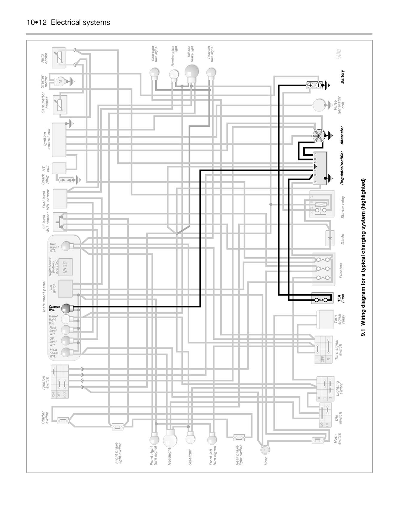 Twist & Go (automatic) 50 - 250cc Scooters Haynes Repair Manual