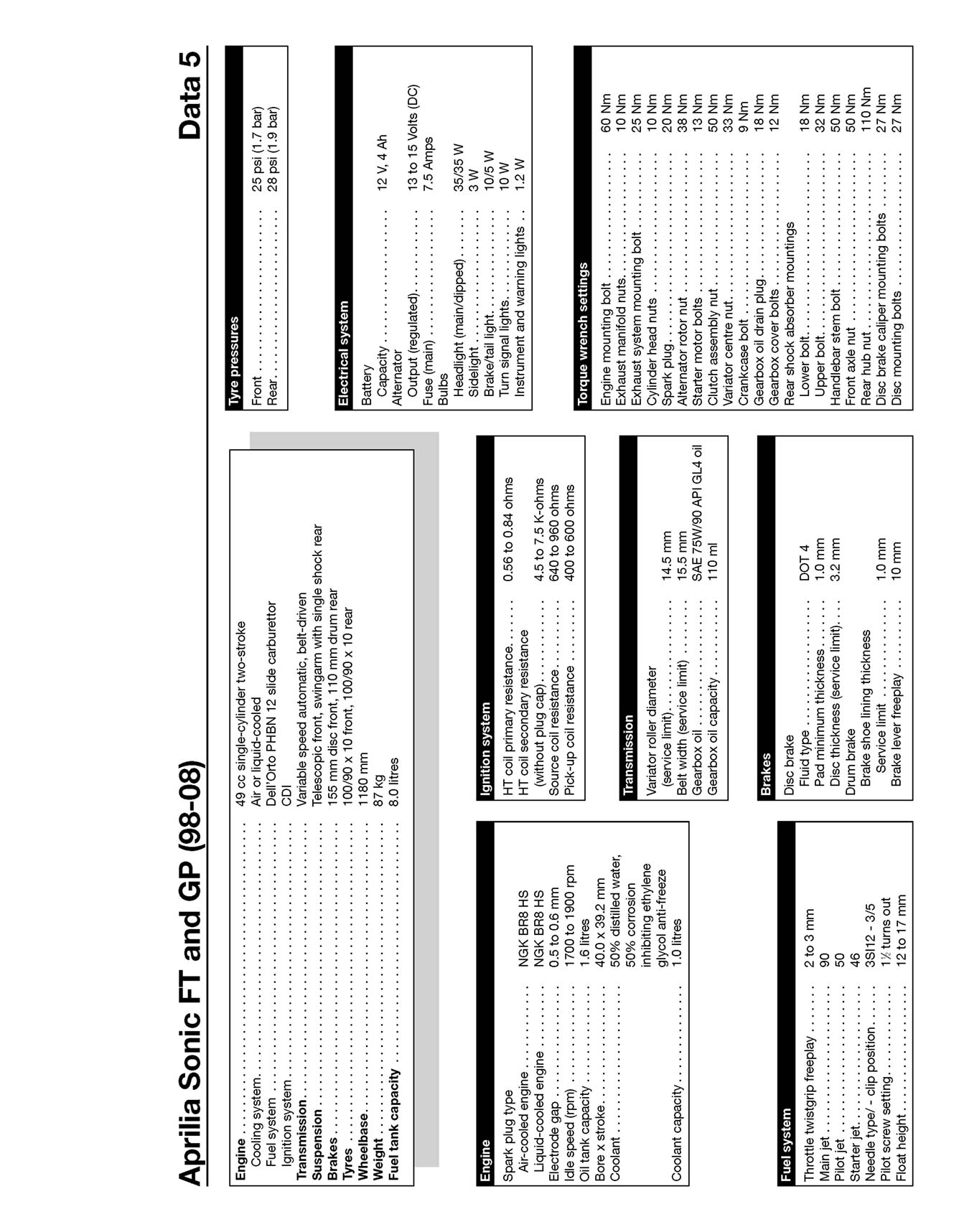 Twist & Go (automatic) 50 - 250cc Scooters Haynes Repair Manual