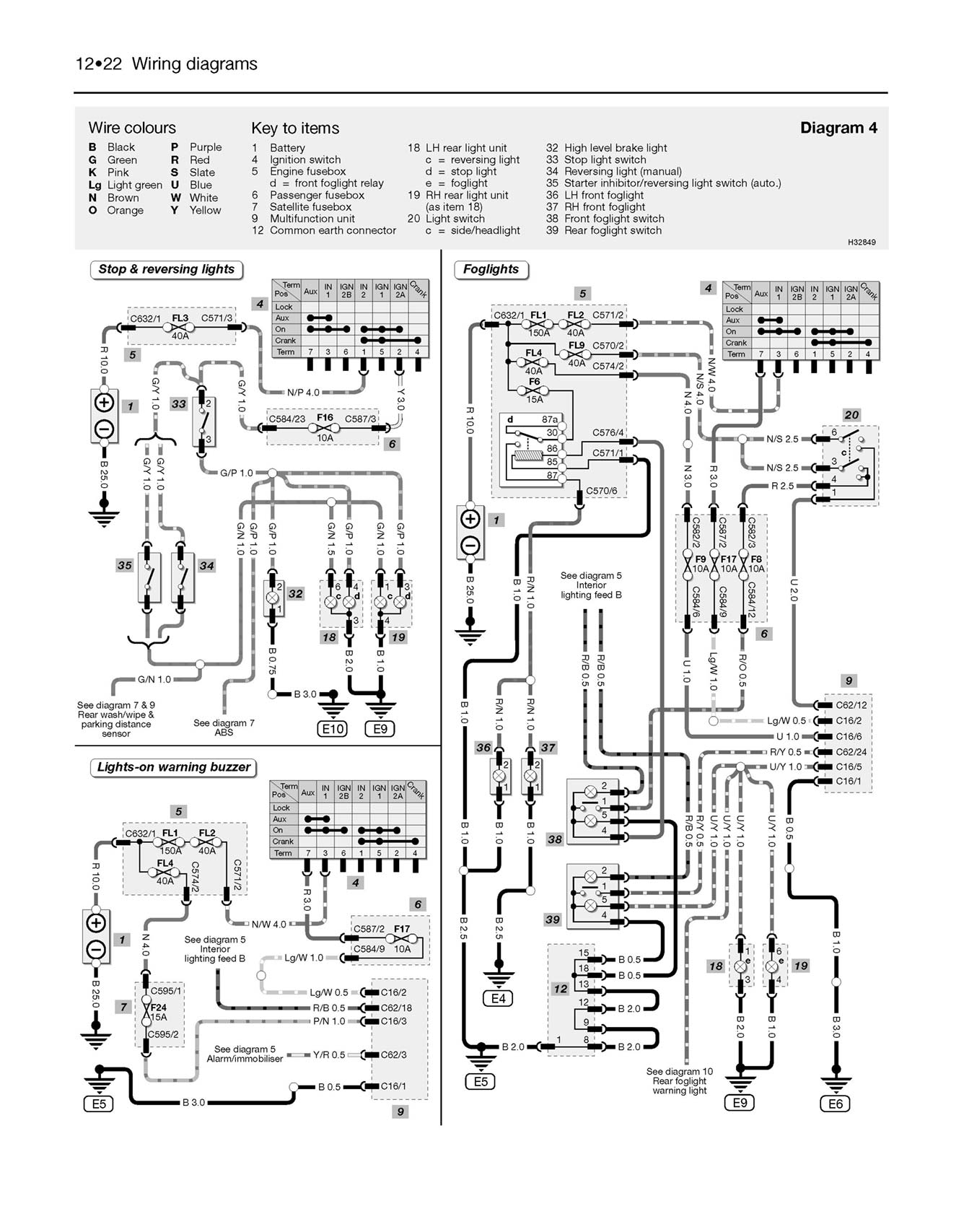 Rover 25 & MG ZR Petrol & Diesel (Oct 1999-2006) Haynes Repair Manual