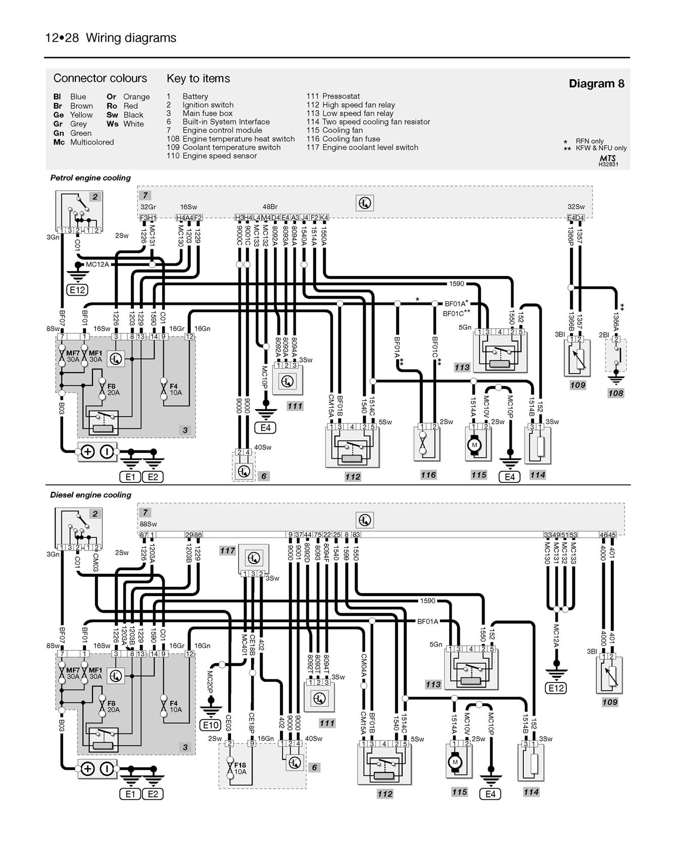 Peugeot 307 Petrol & Diesel (2001-2008) Haynes Repair Manual