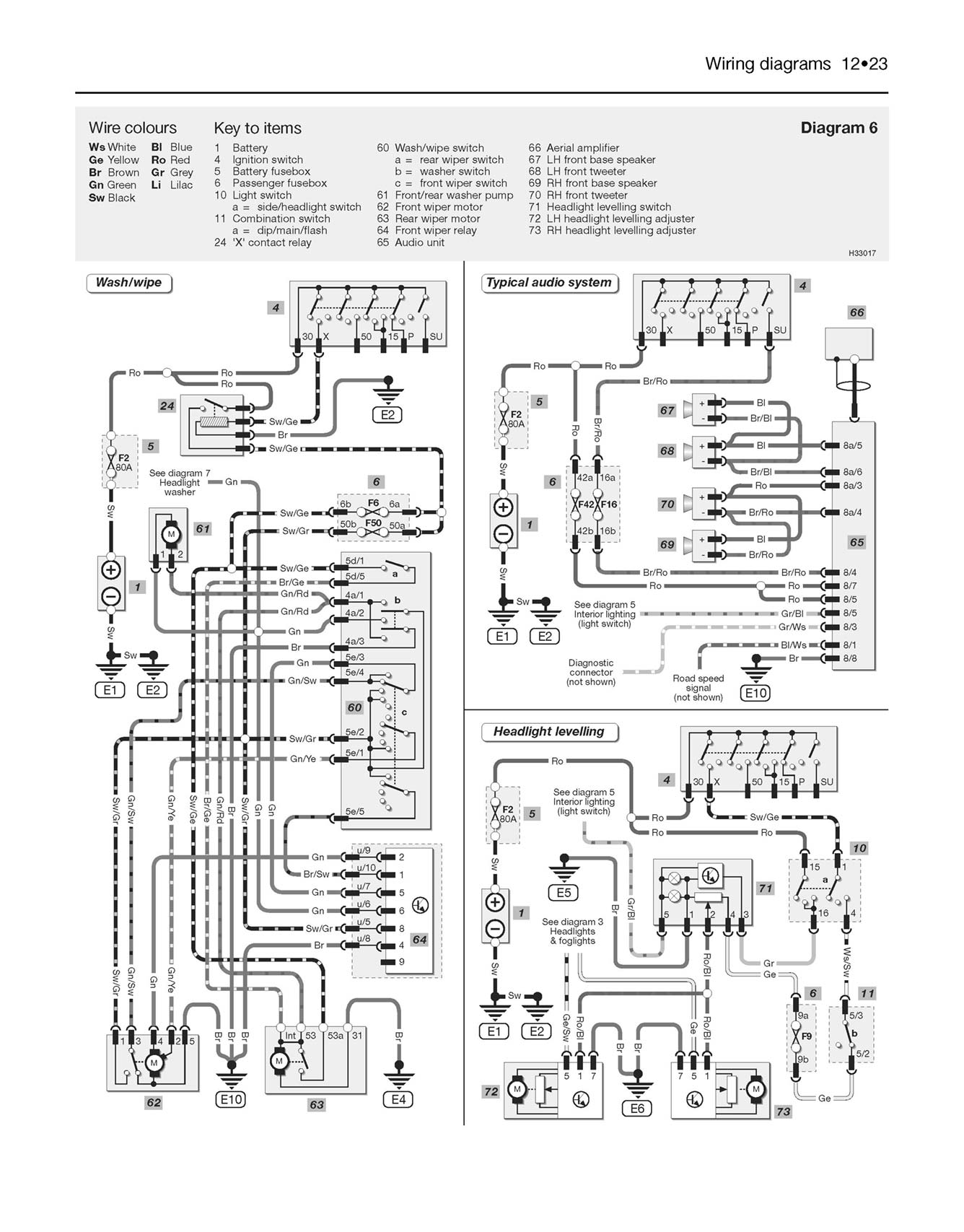 Volkswagen Polo Hatchback Petrol (2000-Jan 2002) Haynes Repair Manual
